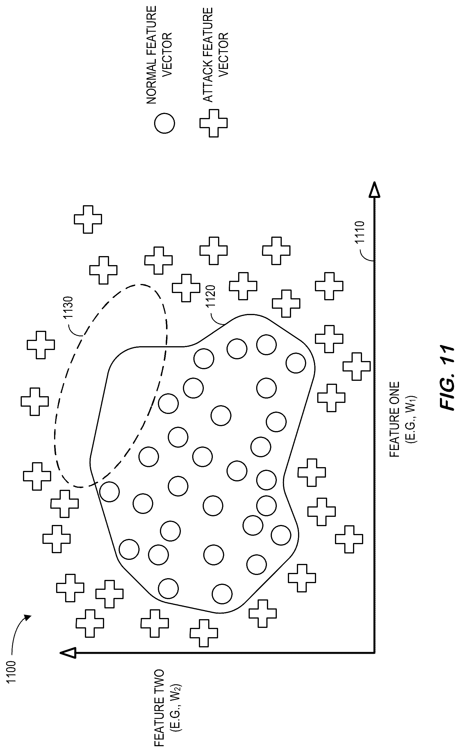 Patent US12099571 Figure 11 – Feature extractions to model large-scale complex control systems