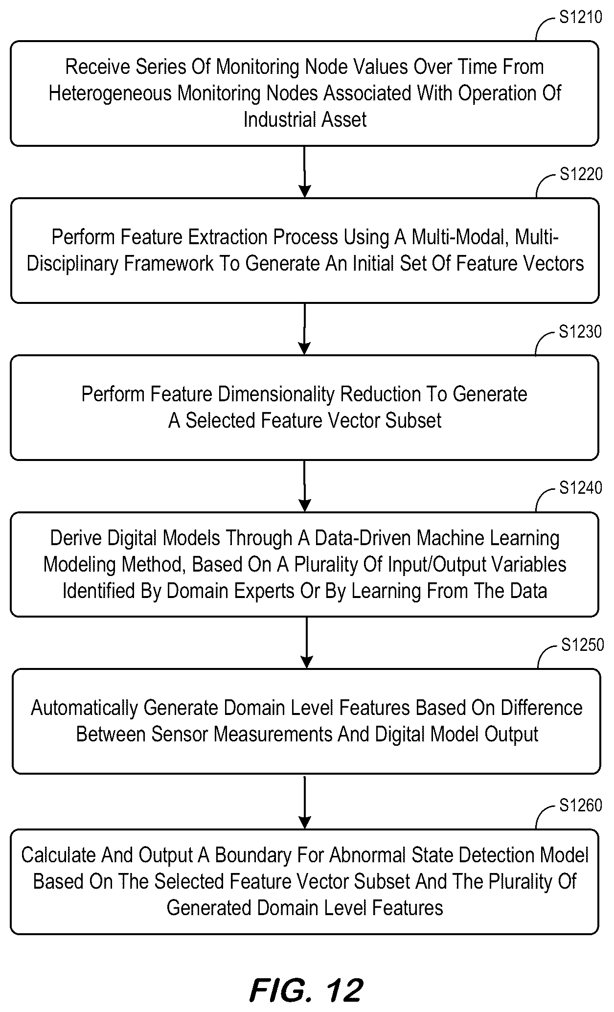 Patent US12099571 Figure 12 – Feature extractions to model large-scale complex control systems