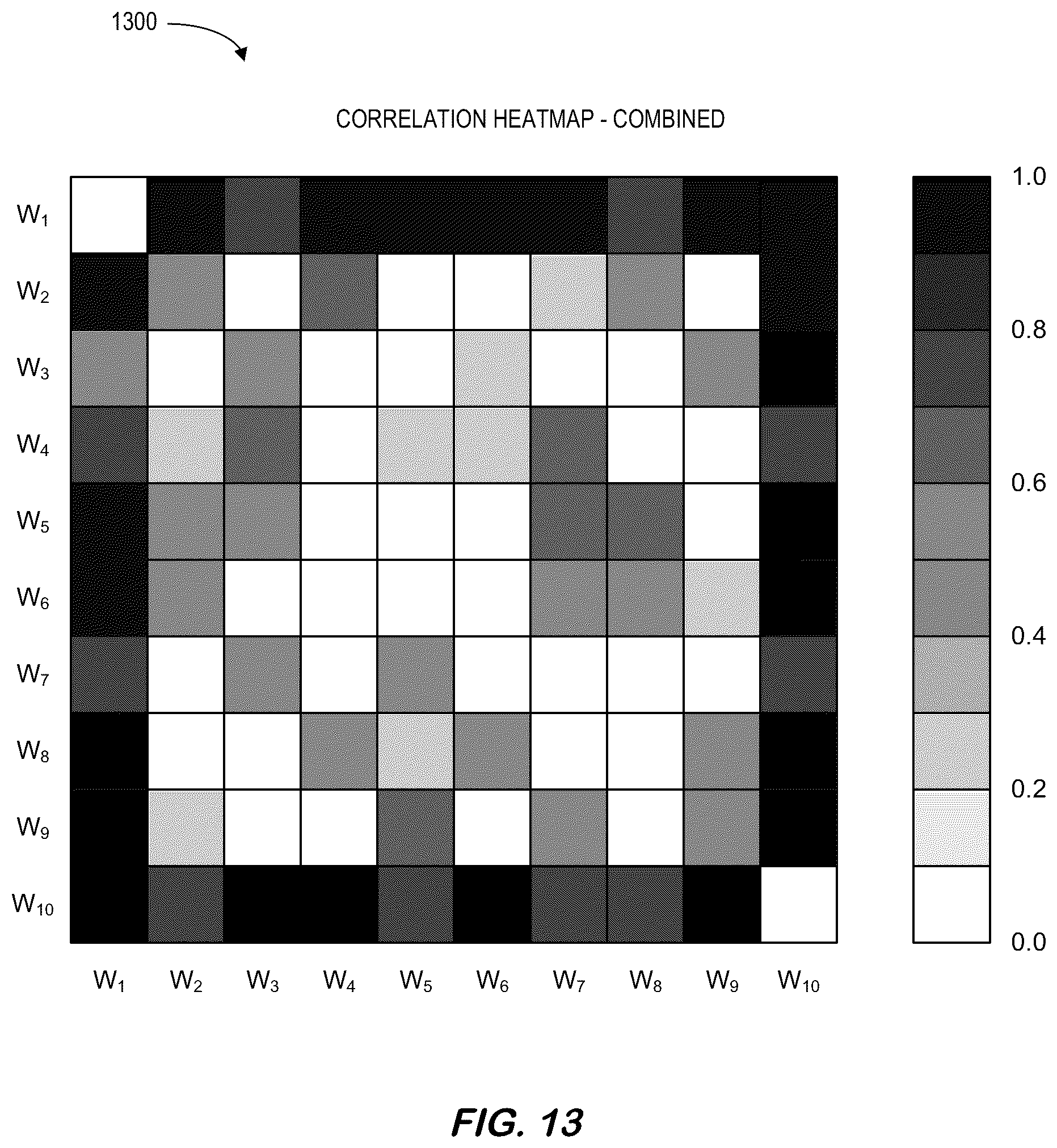 Patent US12099571 Figure 13 – Feature extractions to model large-scale complex control systems