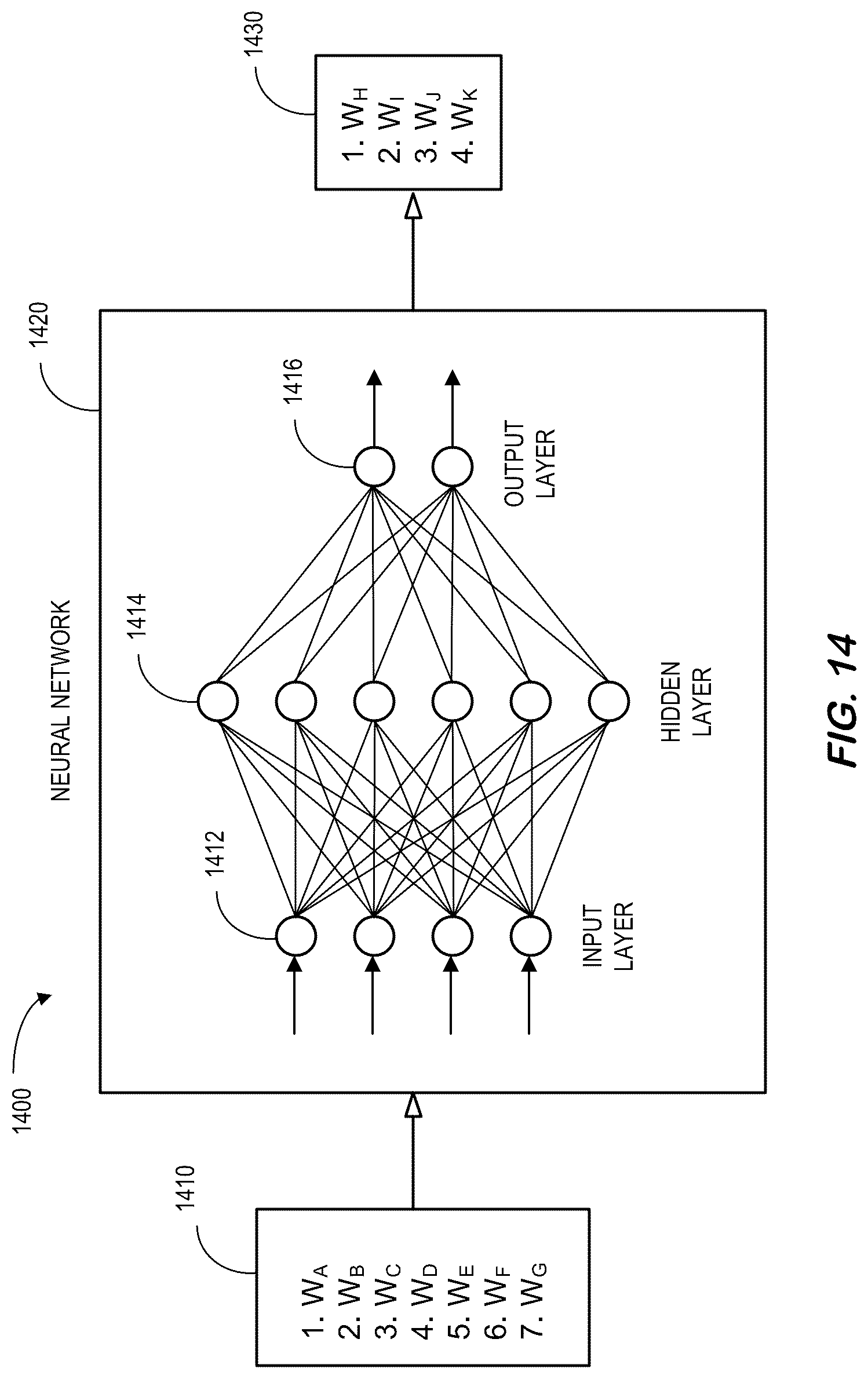 Patent US12099571 Figure 14 – Feature extractions to model large-scale complex control systems