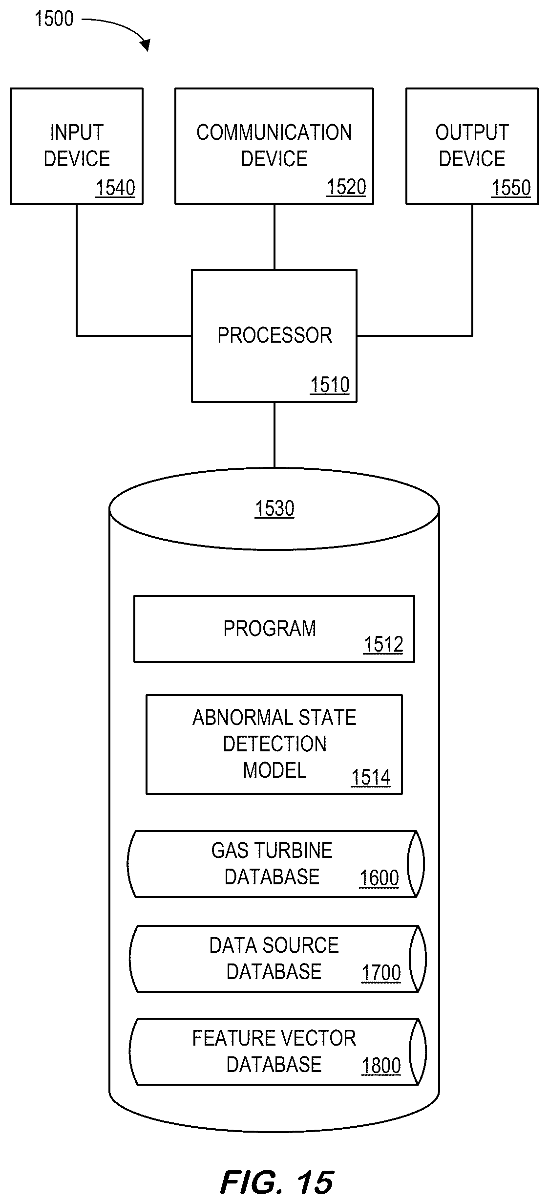 Patent US12099571 Figure 15 – Feature extractions to model large-scale complex control systems