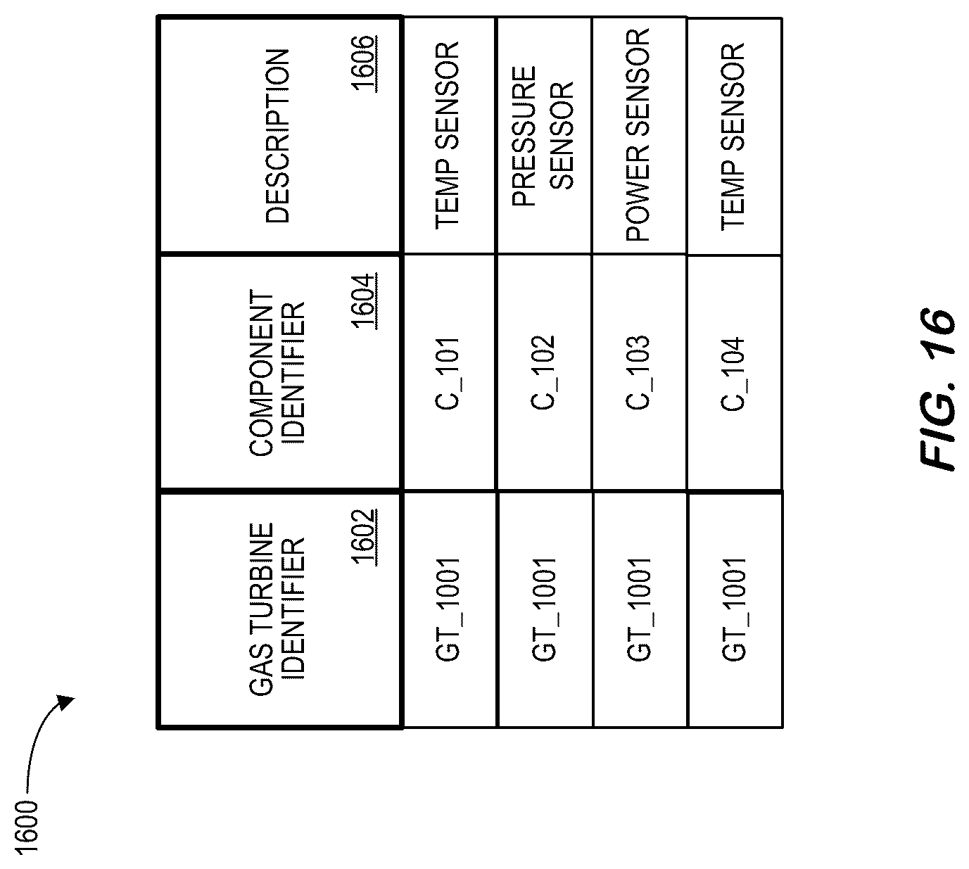 Patent US12099571 Figure 16 – Feature extractions to model large-scale complex control systems