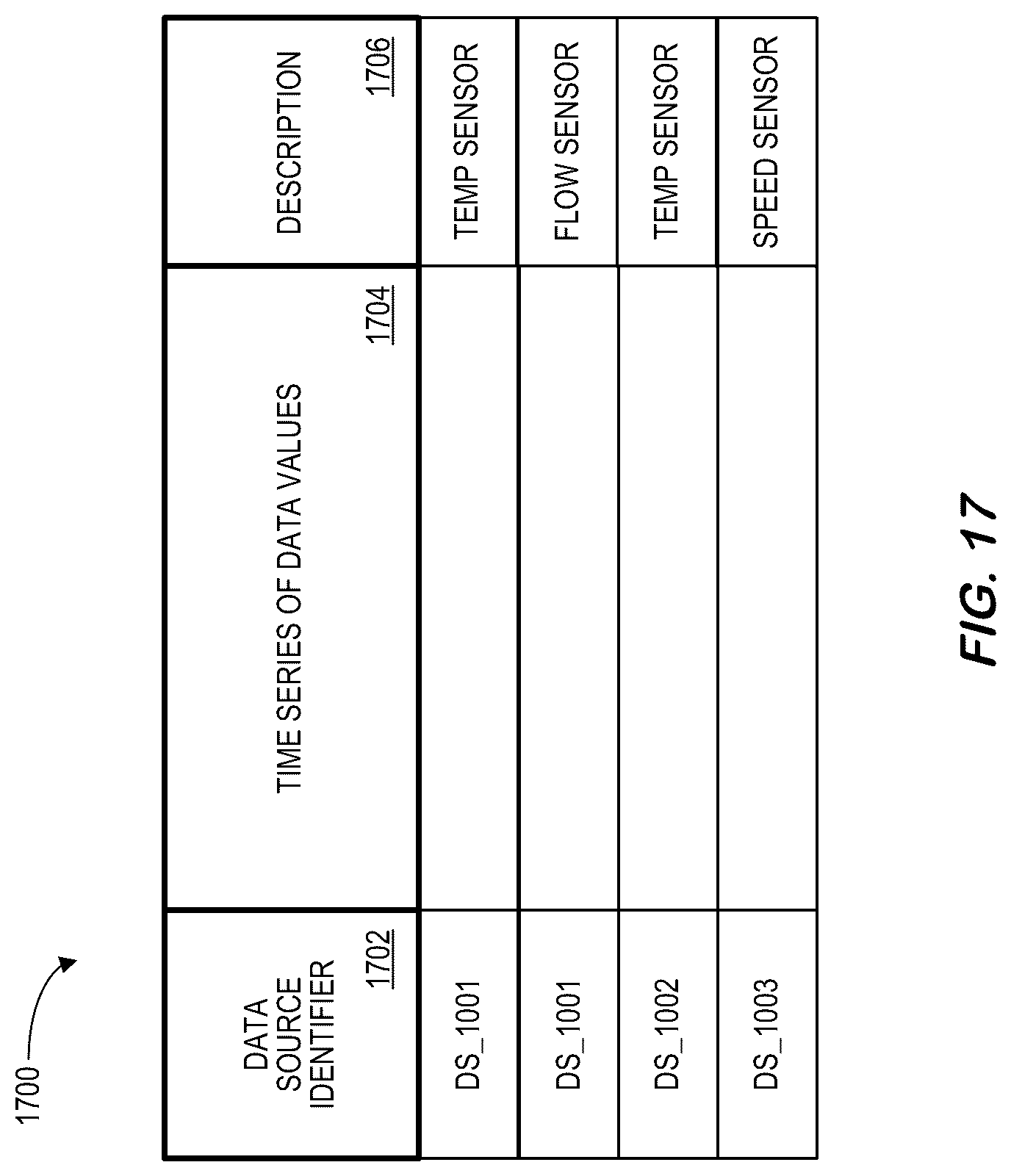 Patent US12099571 Figure 17 – Feature extractions to model large-scale complex control systems