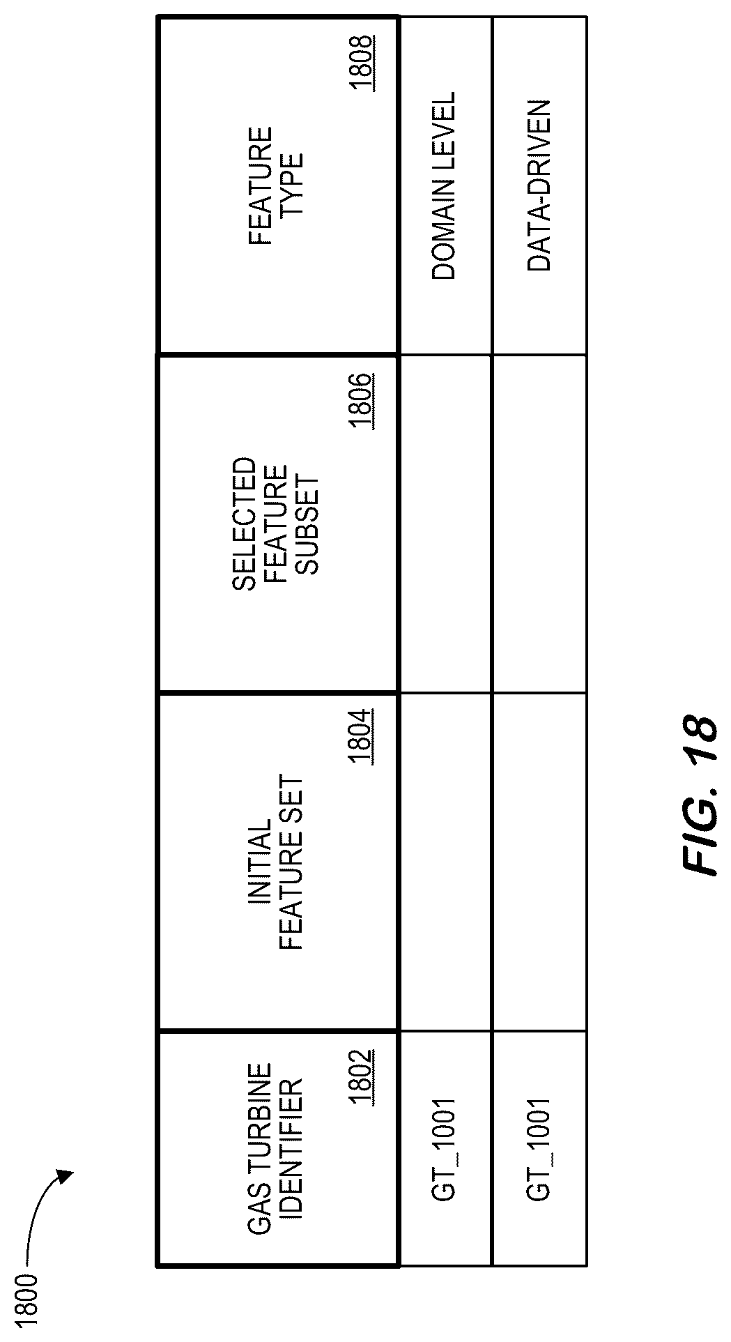 Patent US12099571 Figure 18 – Feature extractions to model large-scale complex control systems
