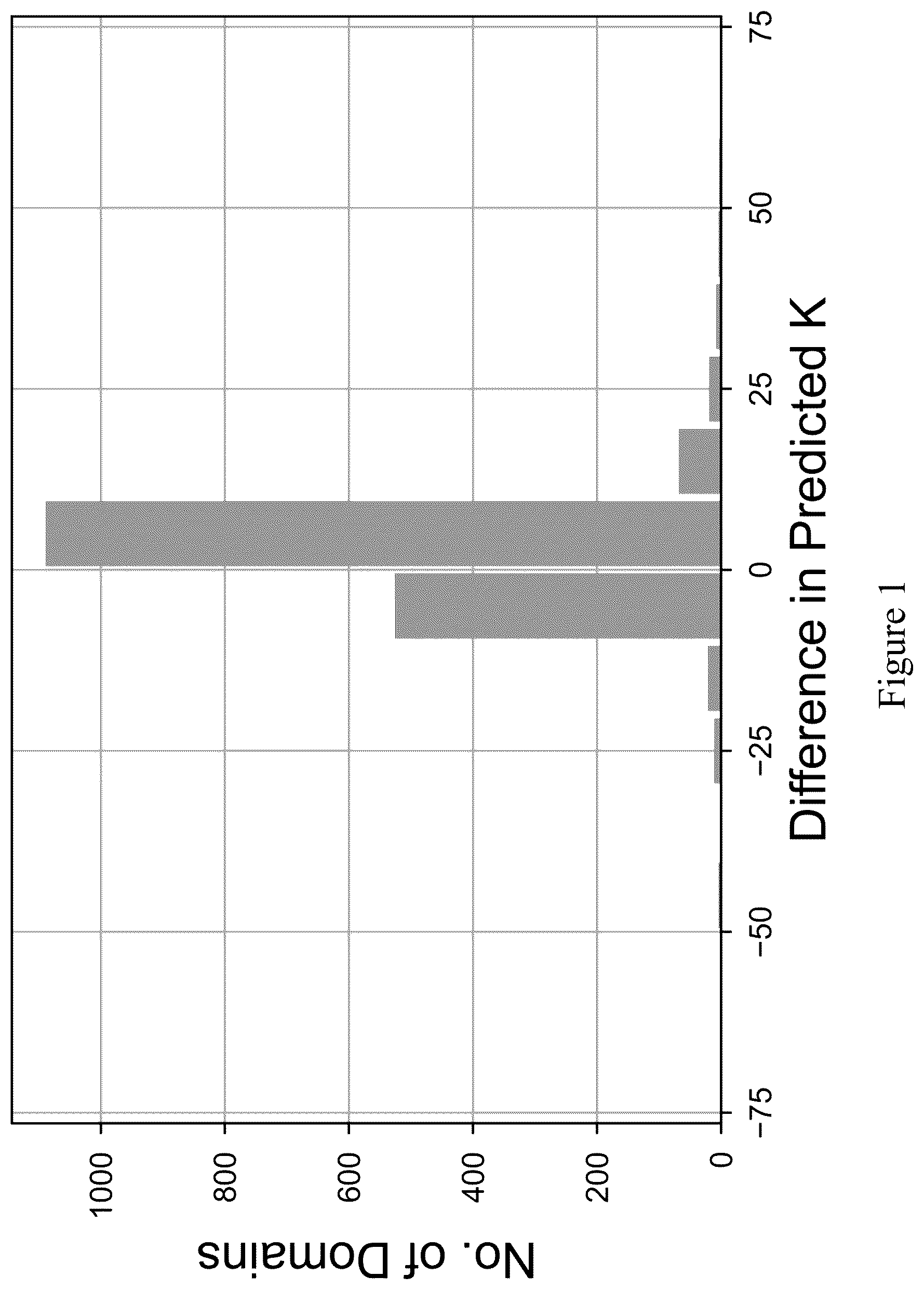 Patent US12099572 — Systems and methods to estimate rate of improvement for all technologies — Figure 1