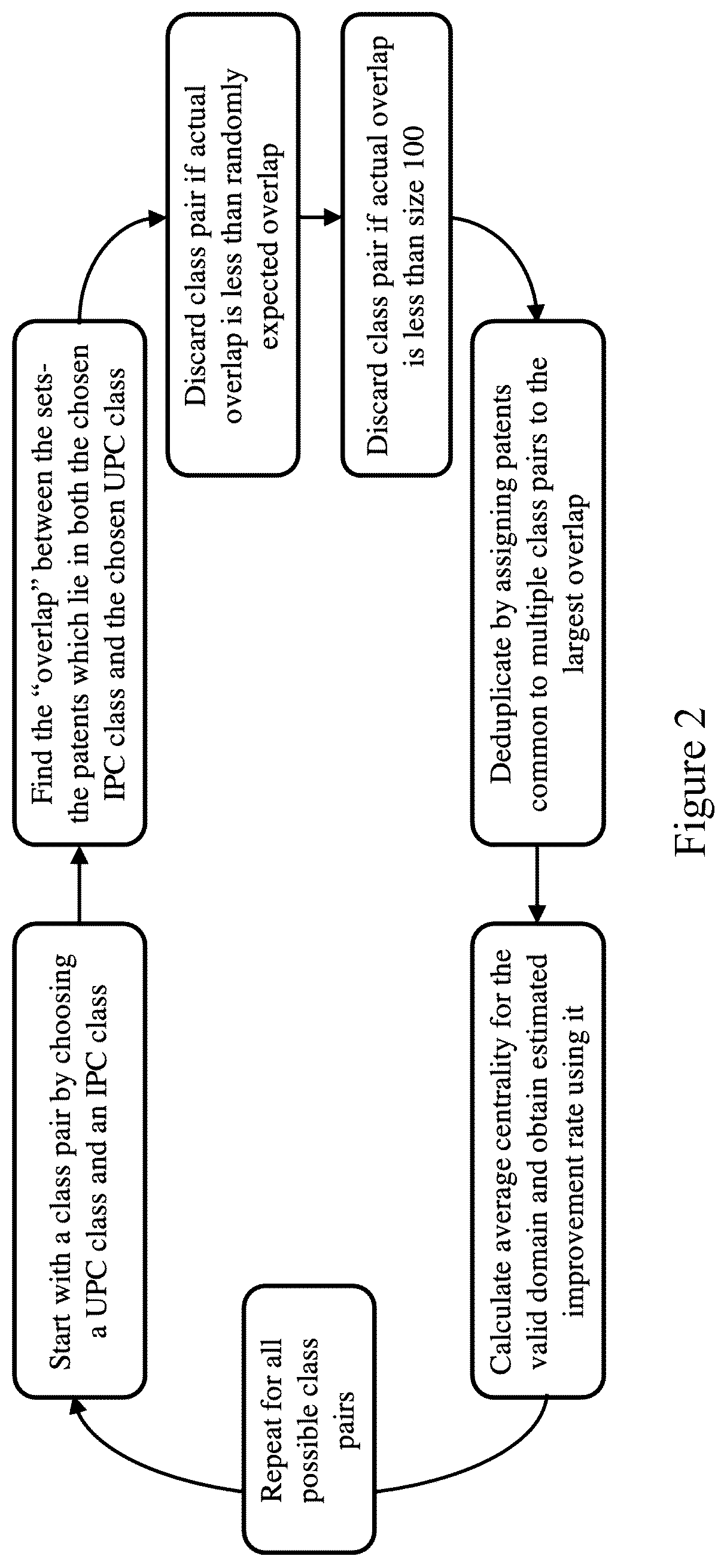 Patent US12099572 Figure 2 – Systems and methods to estimate rate of improvement for all technologies