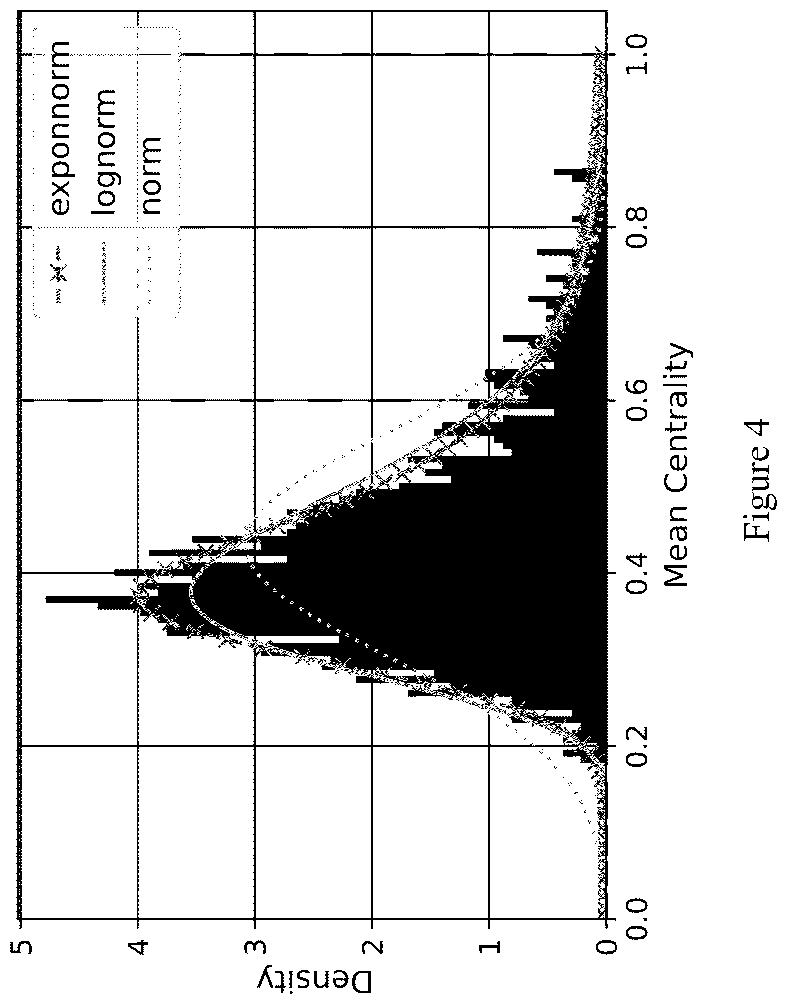 Patent US12099572 Figure 4 – Systems and methods to estimate rate of improvement for all technologies