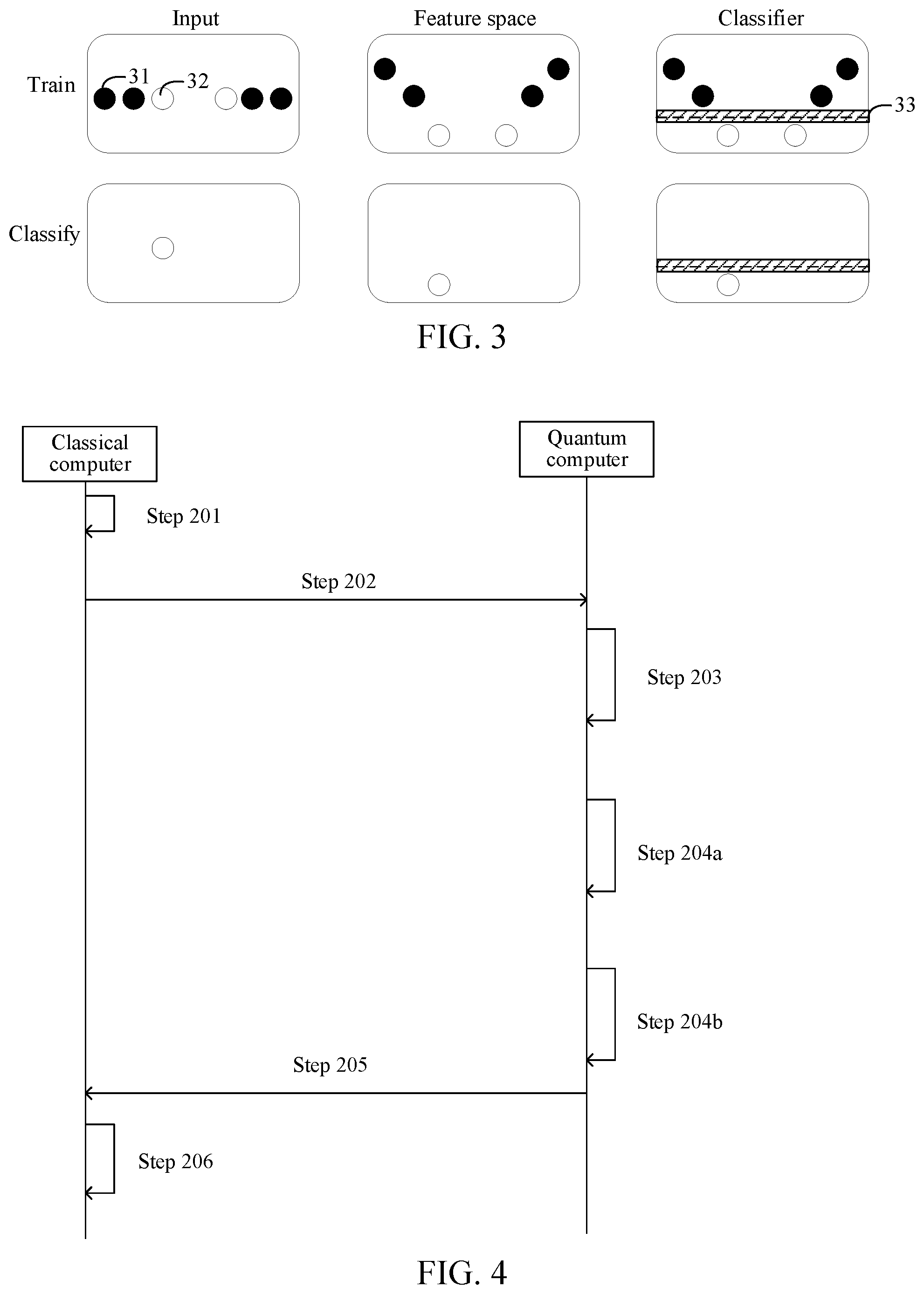 Patent US12099573 Figure 2 – Data classification method using quantum computer, quantum computer system, and classifier training method of quantum computer system