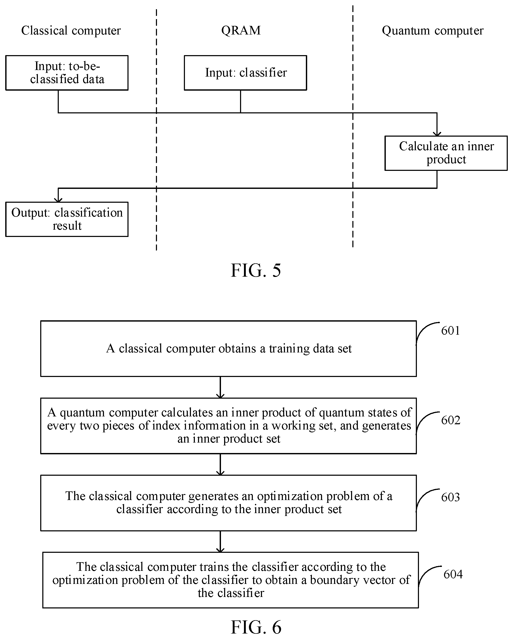 Patent US12099573 Figure 3 – Data classification method using quantum computer, quantum computer system, and classifier training method of quantum computer system