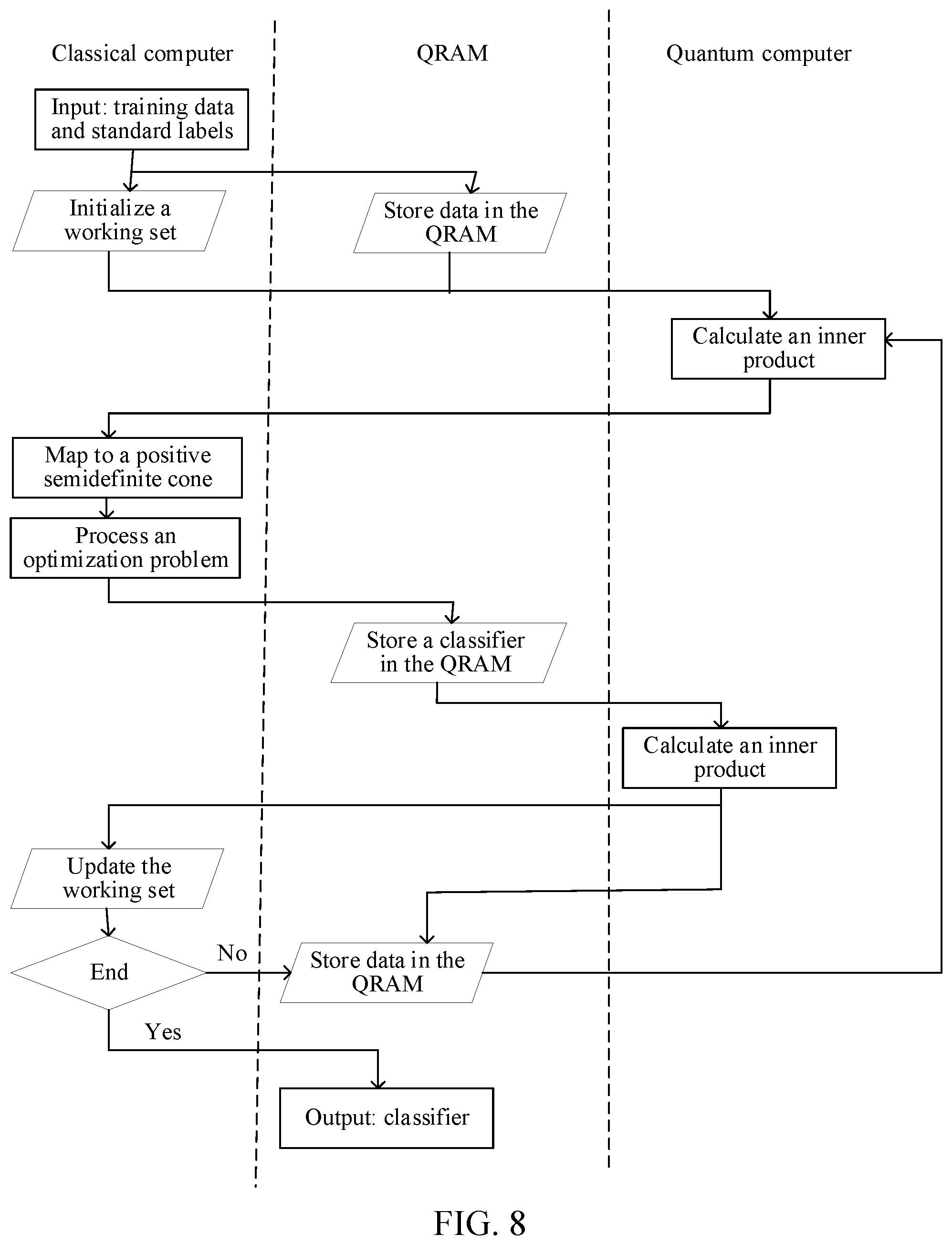 Patent US12099573 Figure 5 – Data classification method using quantum computer, quantum computer system, and classifier training method of quantum computer system