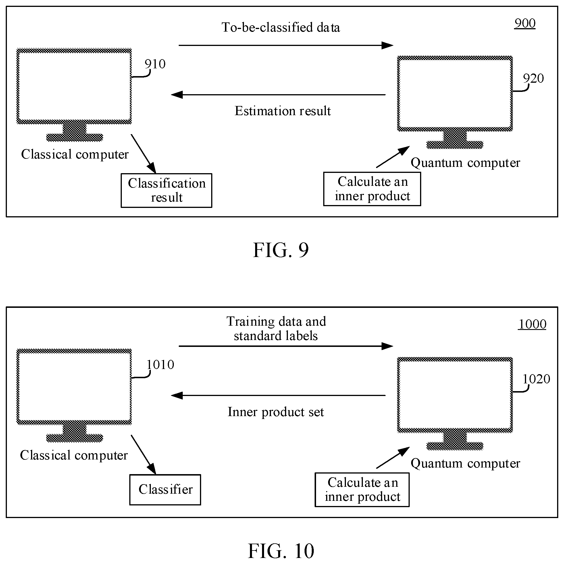 Patent US12099573 Figure 6 – Data classification method using quantum computer, quantum computer system, and classifier training method of quantum computer system