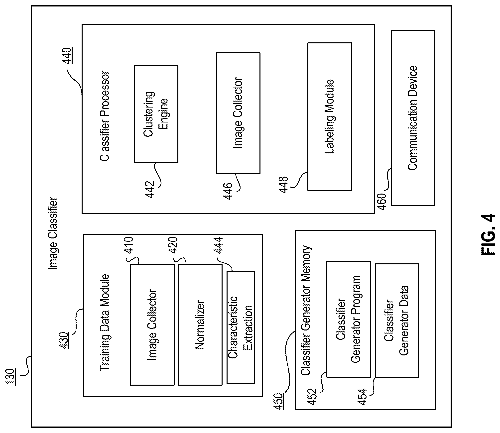 Patent US12099574 Figure 4 – Artificial intelligence system for inspecting image reliability