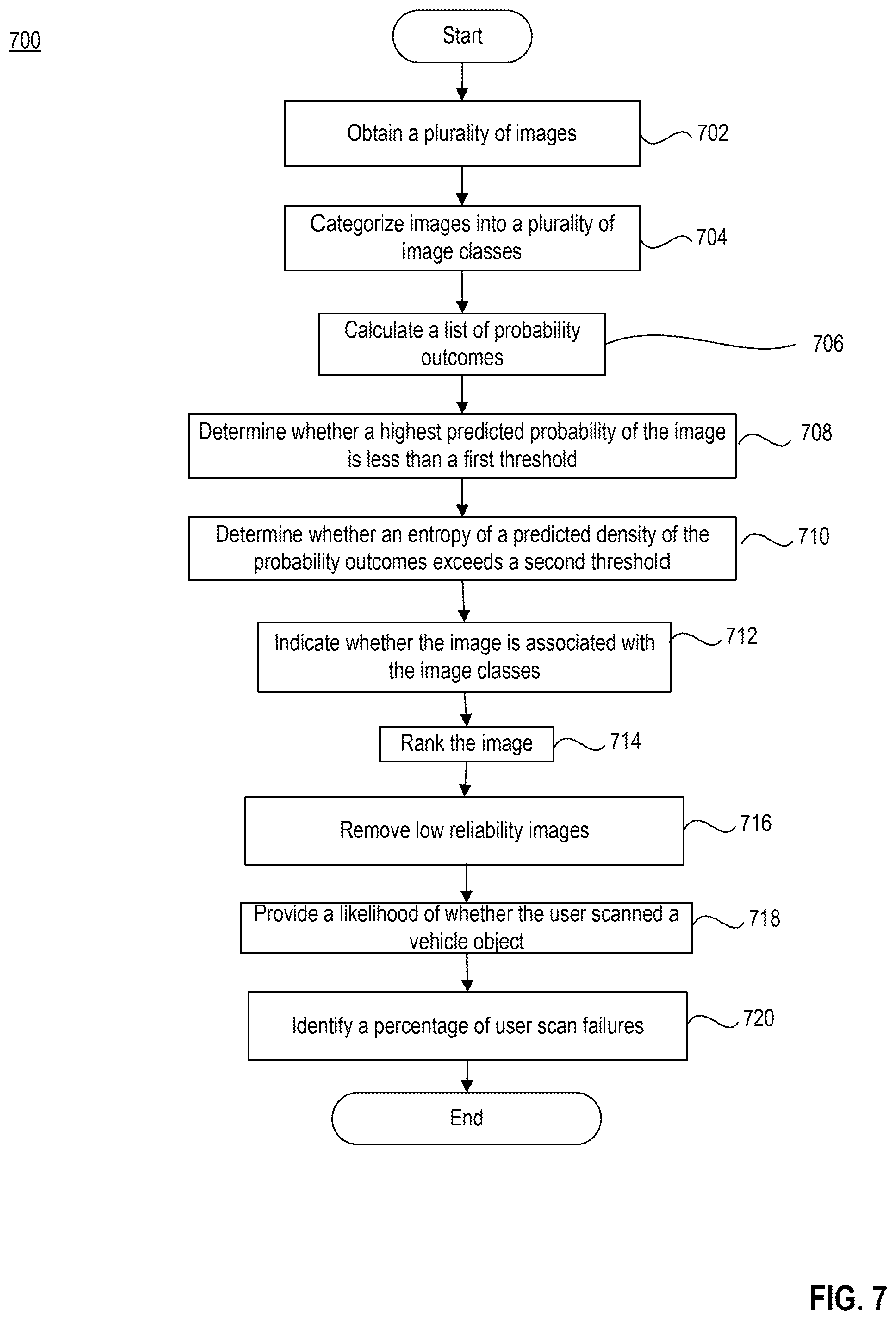 Patent US12099574 Figure 7 – Artificial intelligence system for inspecting image reliability