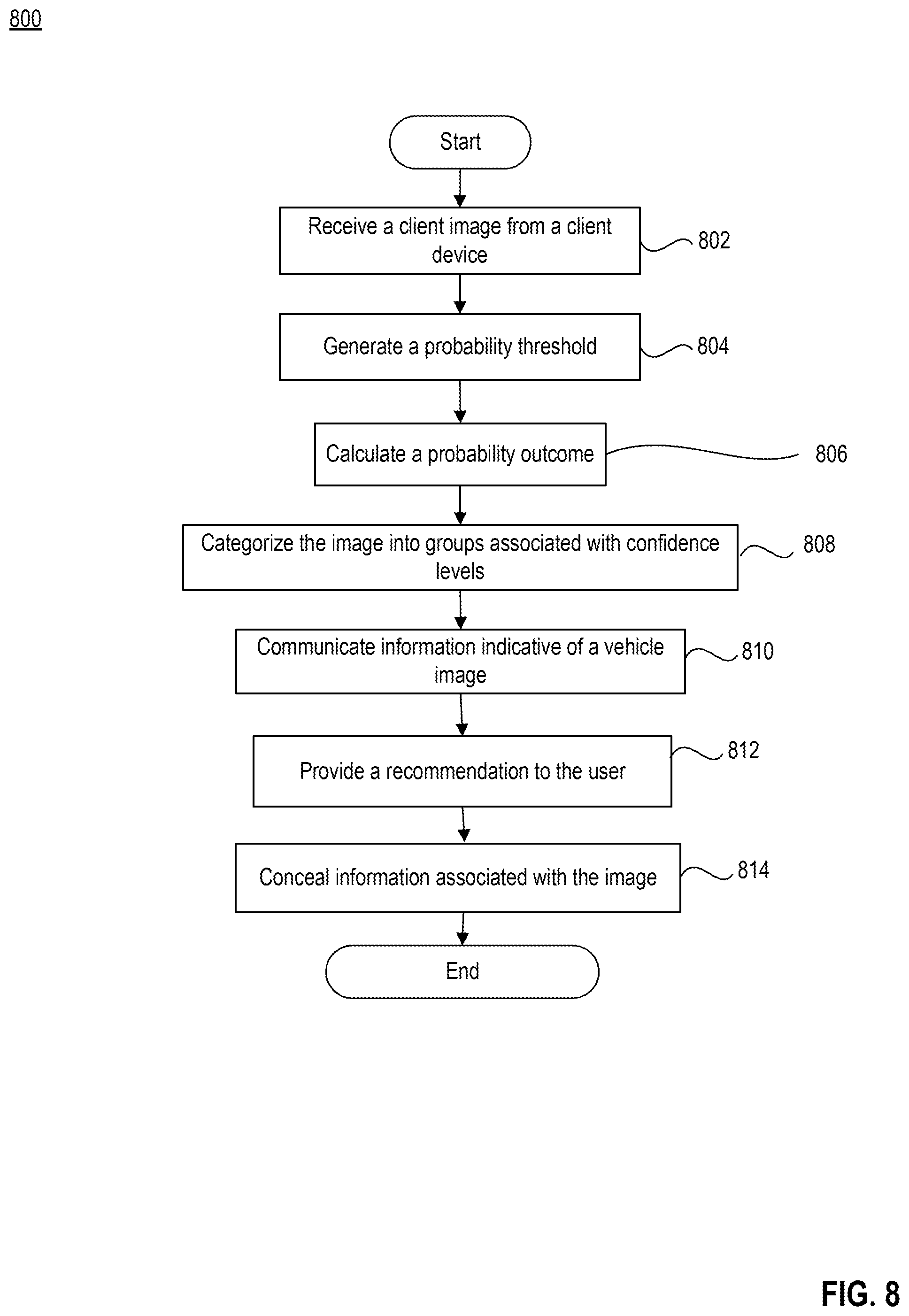 Patent US12099574 Figure 8 – Artificial intelligence system for inspecting image reliability