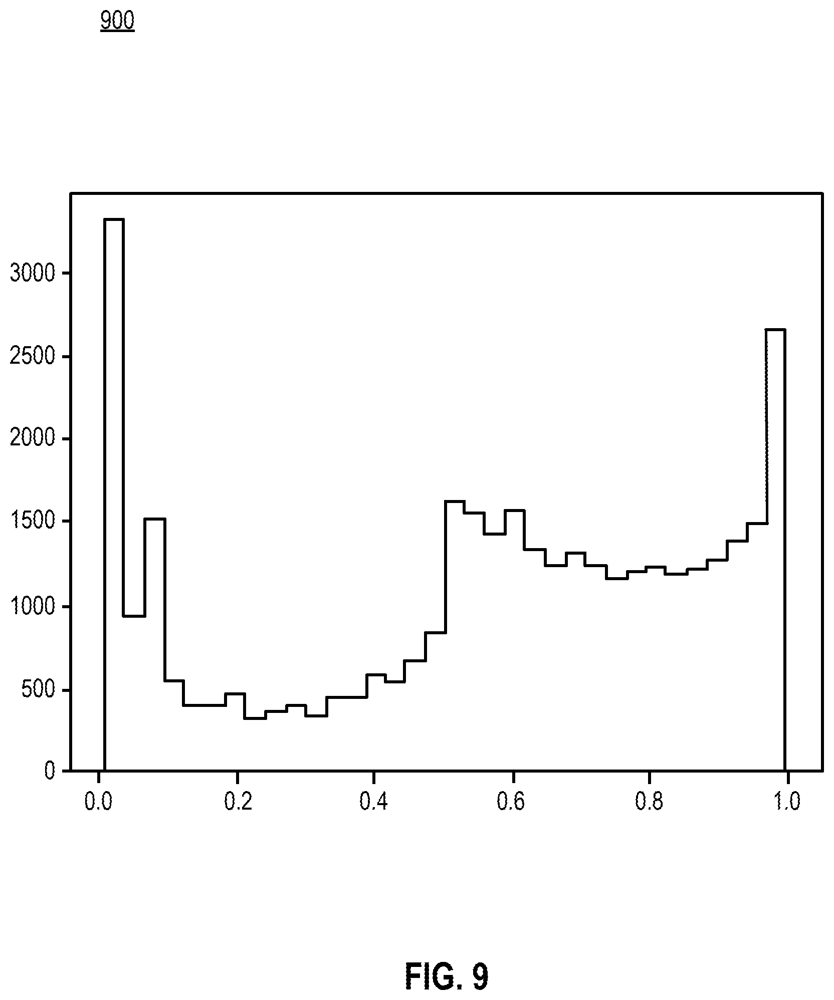 Patent US12099574 Figure 9 – Artificial intelligence system for inspecting image reliability