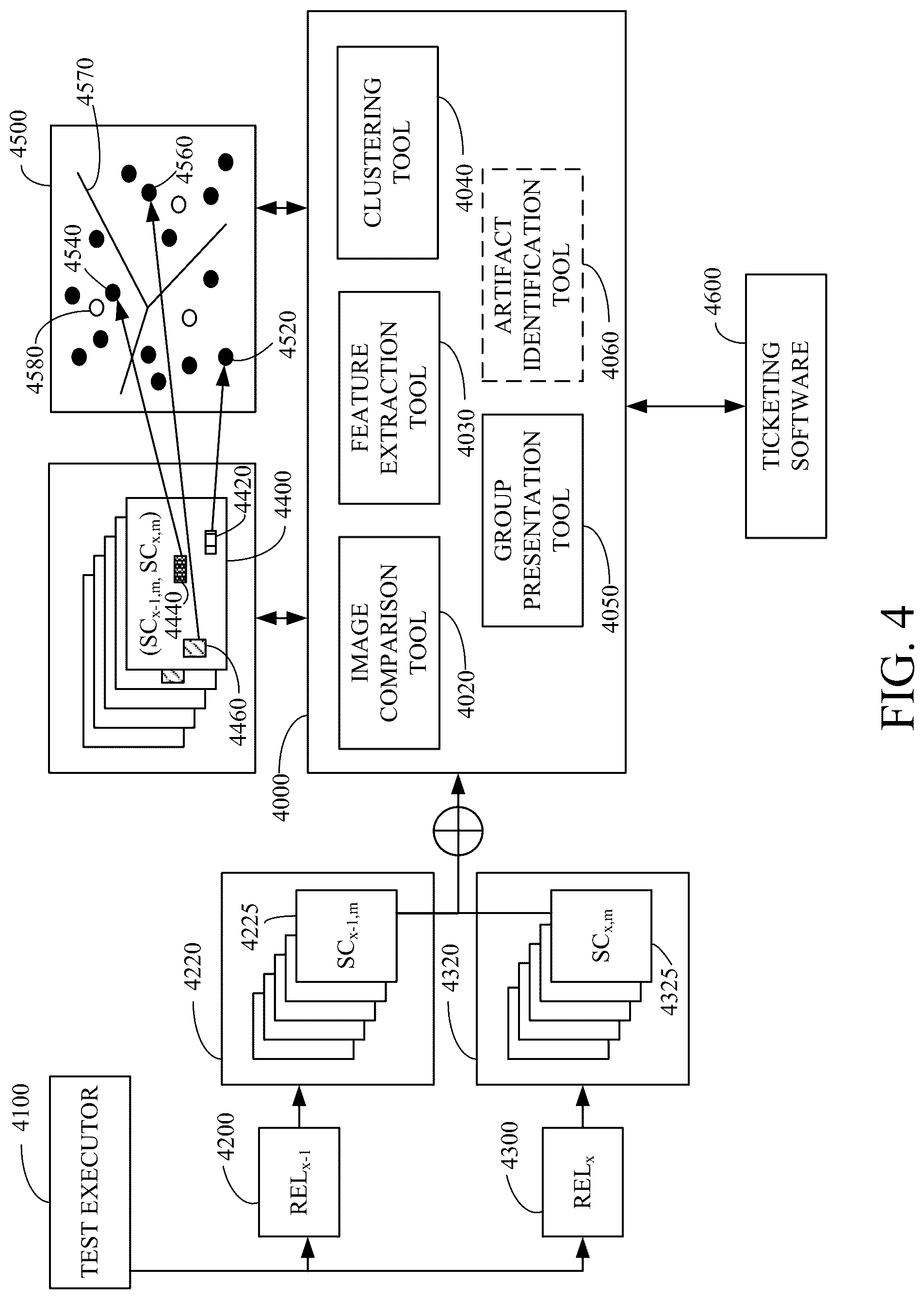 Patent US12099575 Figure 4 – Auto-triage failures in A/B testing