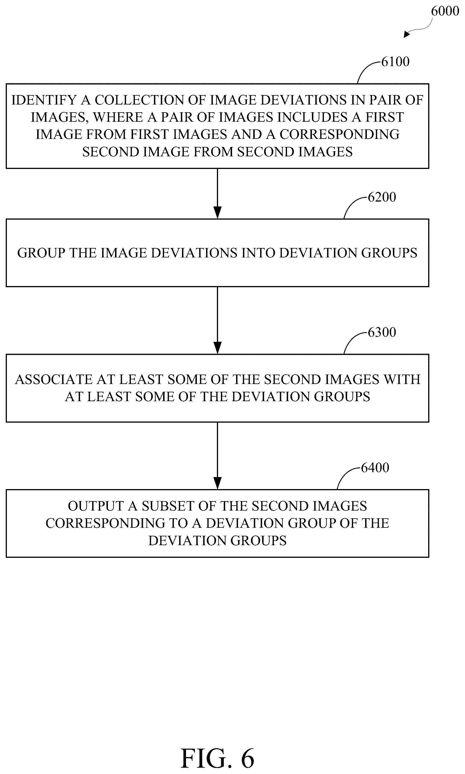 Patent US12099575 Figure 6 – Auto-triage failures in A/B testing