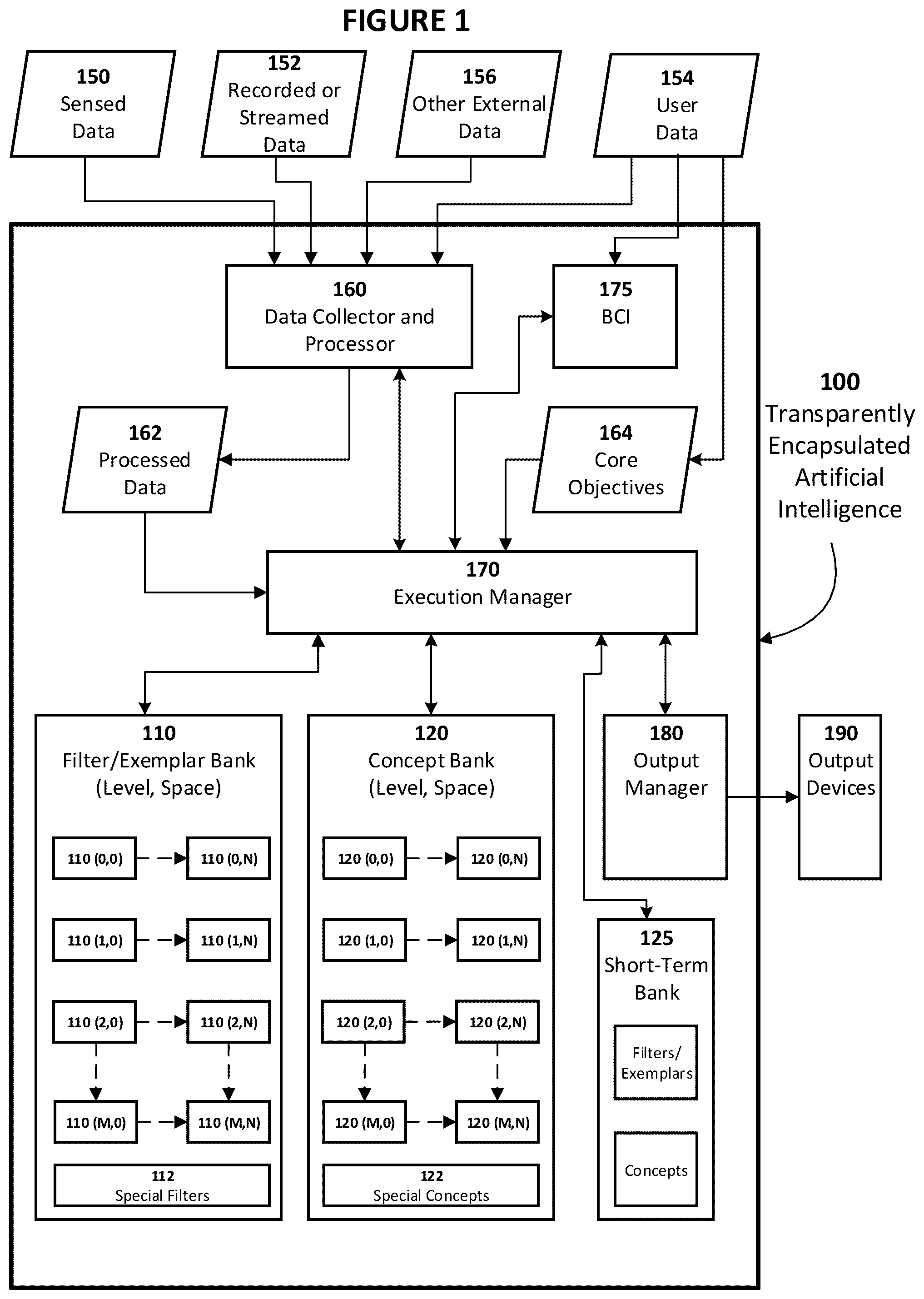 Patent US12099576 Figure 1 – System, method, and product for transparently encapsulated artificial intelligence