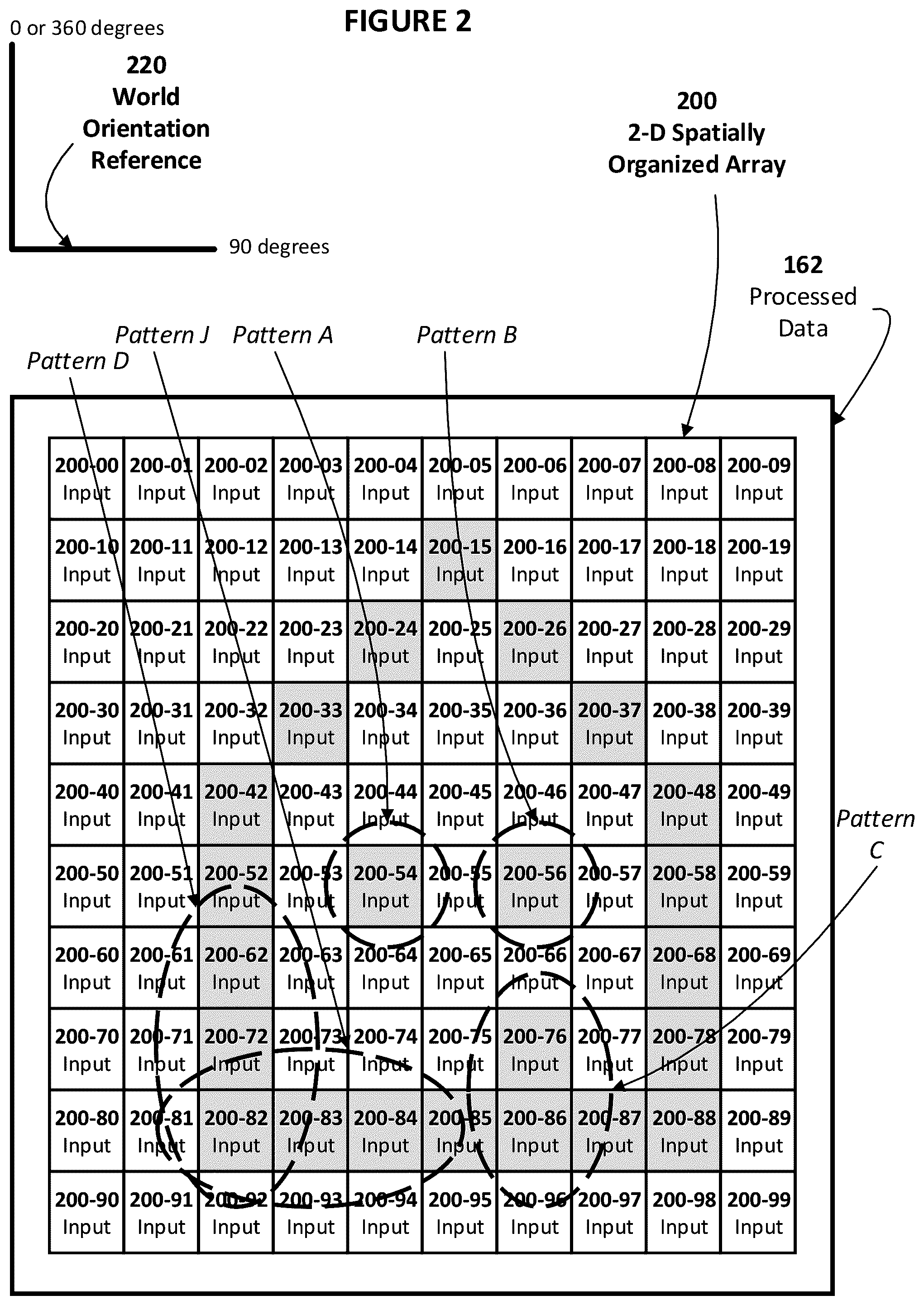 Patent US12099576 Figure 2 – System, method, and product for transparently encapsulated artificial intelligence