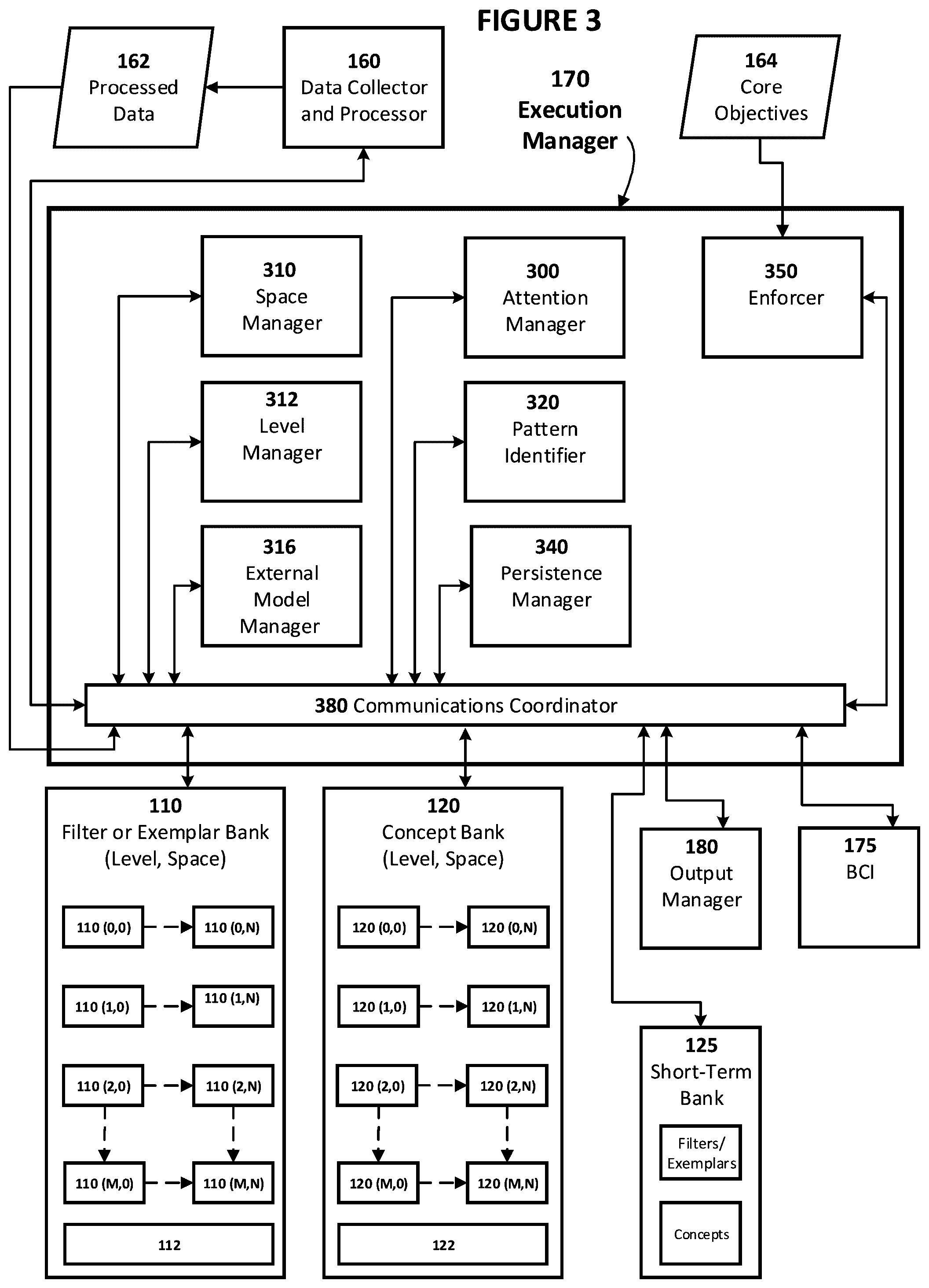 Patent US12099576 Figure 3 – System, method, and product for transparently encapsulated artificial intelligence