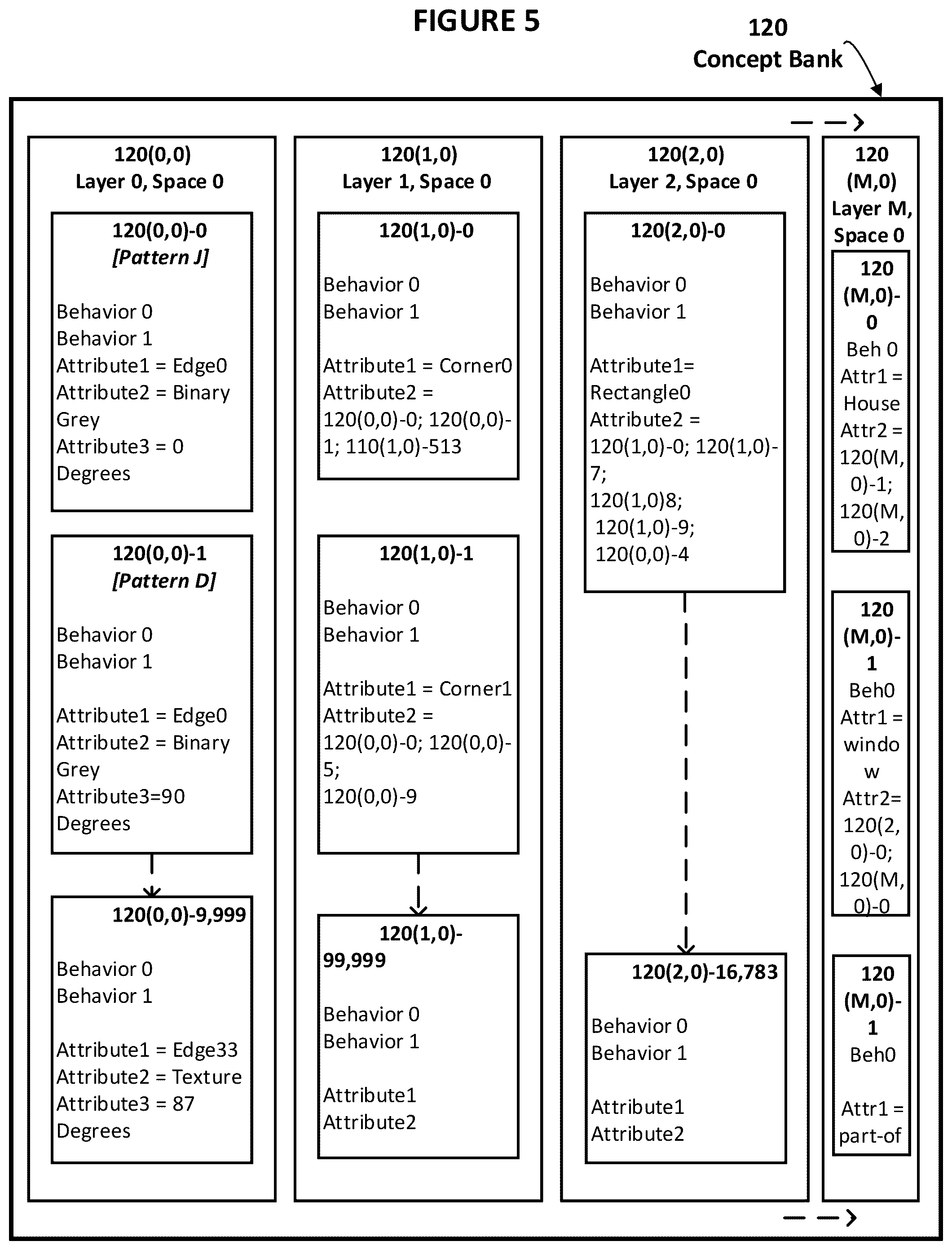 Patent US12099576 Figure 5 – System, method, and product for transparently encapsulated artificial intelligence