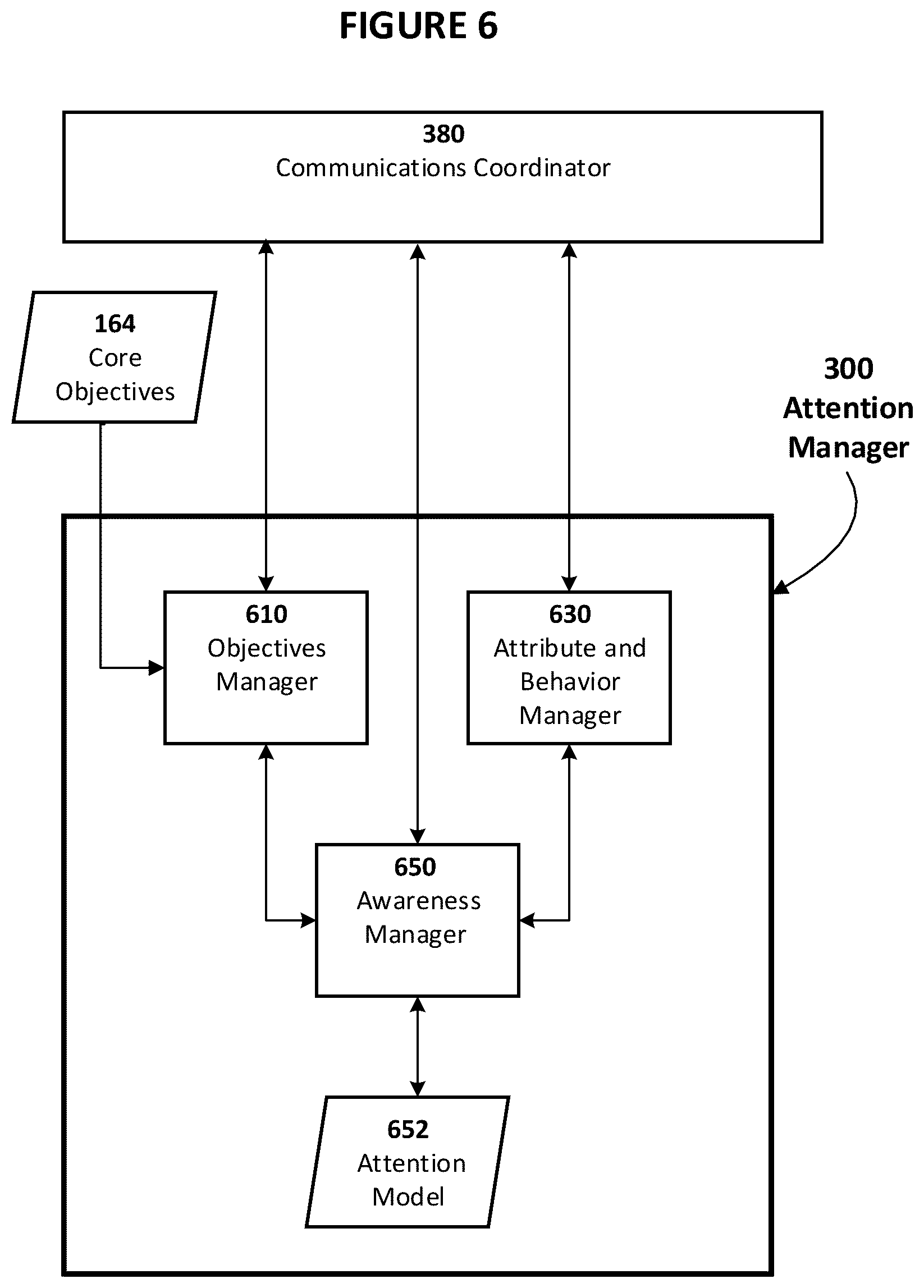 Patent US12099576 Figure 6 – System, method, and product for transparently encapsulated artificial intelligence