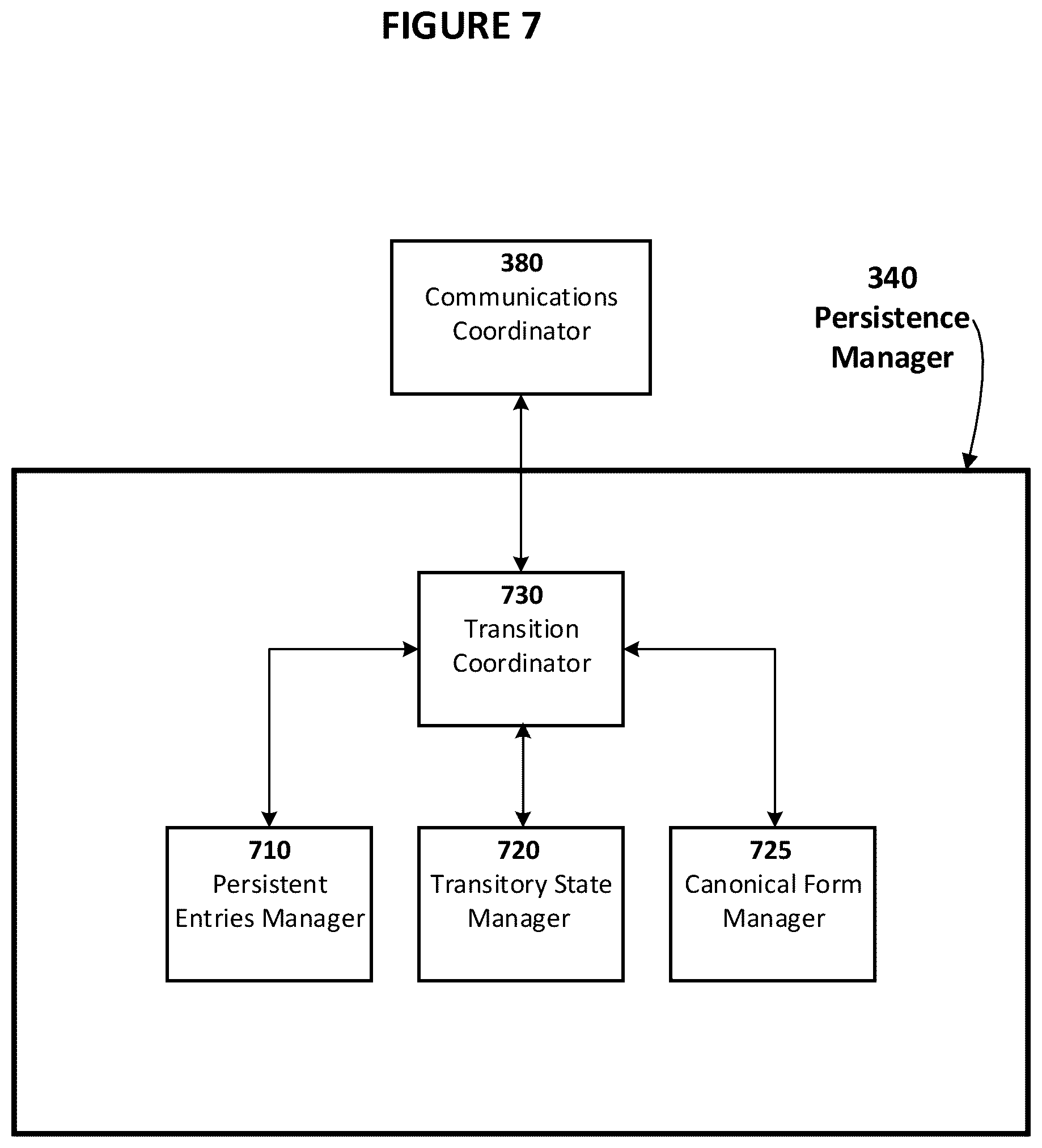 Patent US12099576 Figure 7 – System, method, and product for transparently encapsulated artificial intelligence