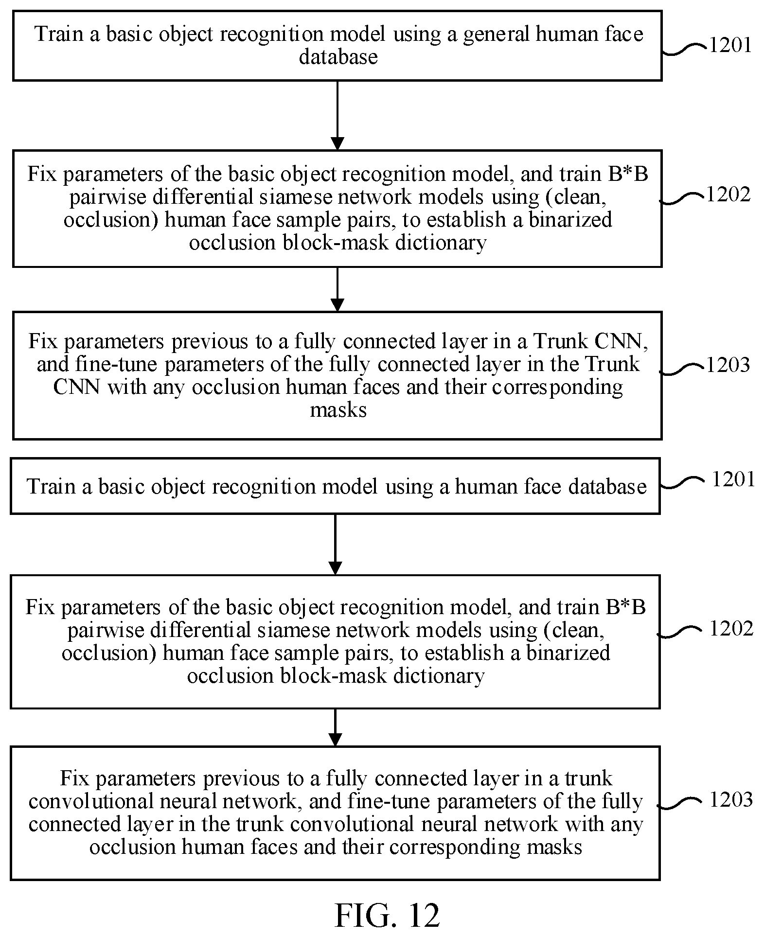 Patent US12099577 Figure 9 – Object recognition method and apparatus, electronic device, and readable storage medium
