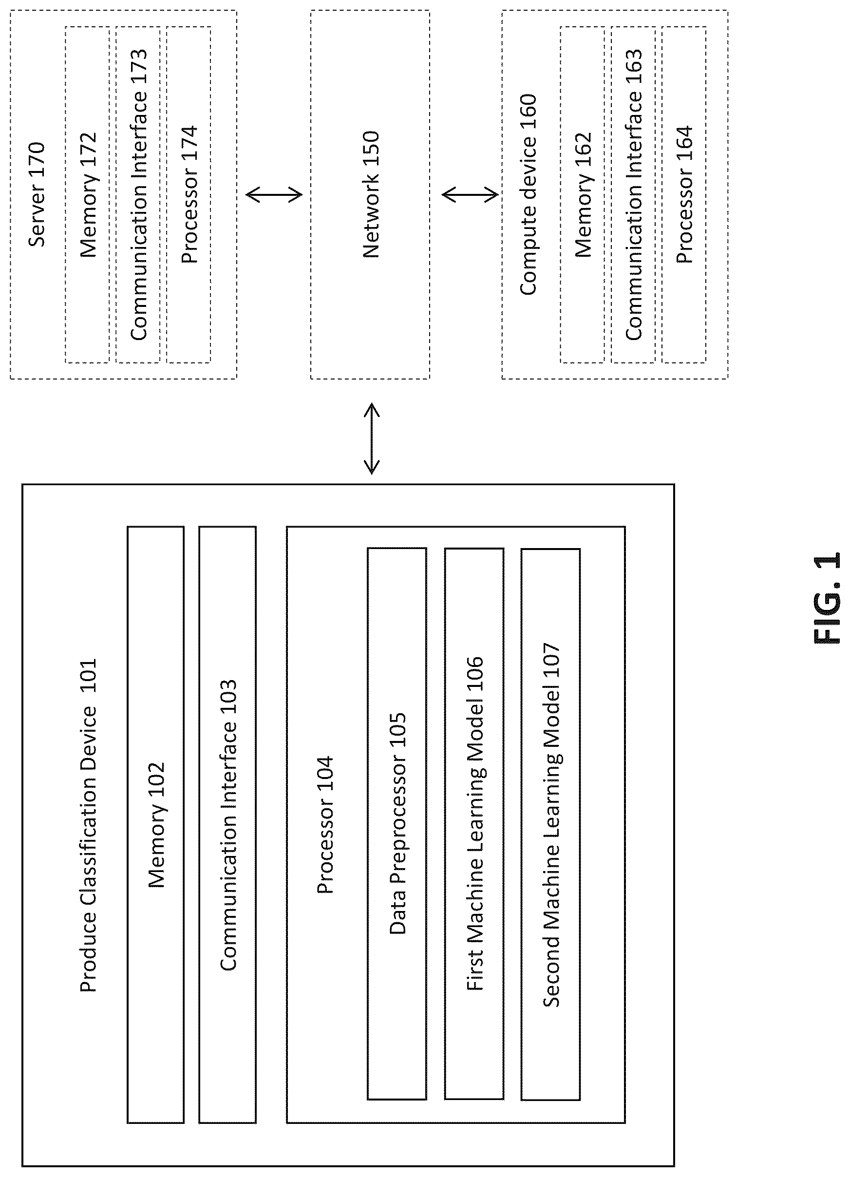Patent US12099578 Figure 1 – Methods and apparatus for training a classification model based on images of non-bagged produce or images of bagged produce generated by a generative model