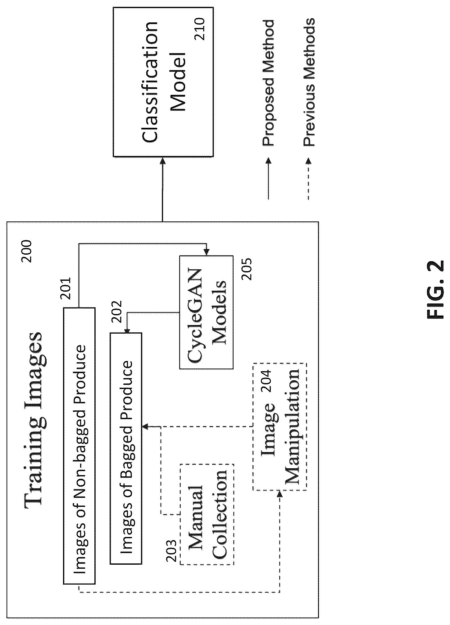 Patent US12099578 Figure 2 – Methods and apparatus for training a classification model based on images of non-bagged produce or images of bagged produce generated by a generative model