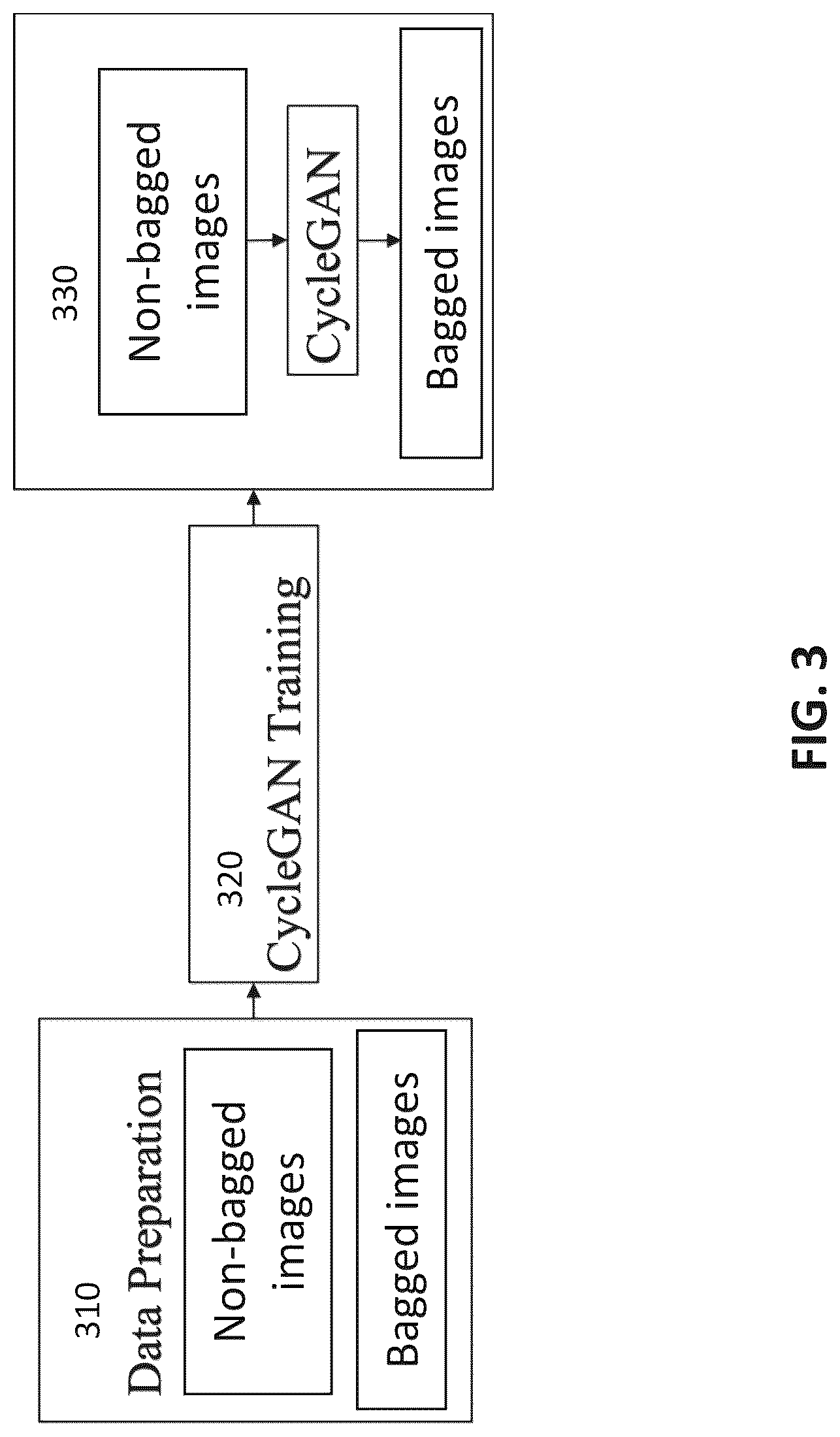 Patent US12099578 Figure 3 – Methods and apparatus for training a classification model based on images of non-bagged produce or images of bagged produce generated by a generative model