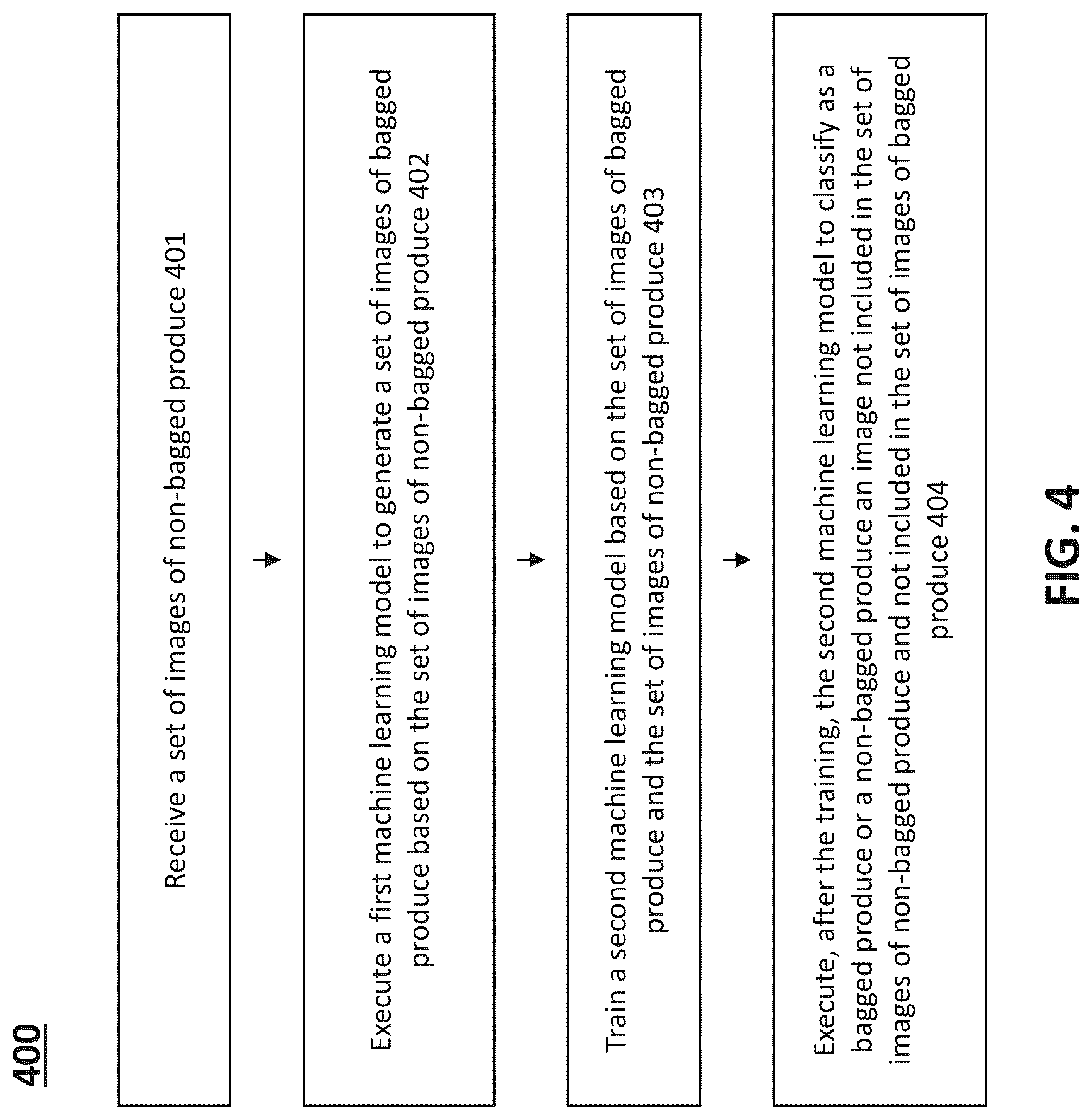Patent US12099578 Figure 4 – Methods and apparatus for training a classification model based on images of non-bagged produce or images of bagged produce generated by a generative model