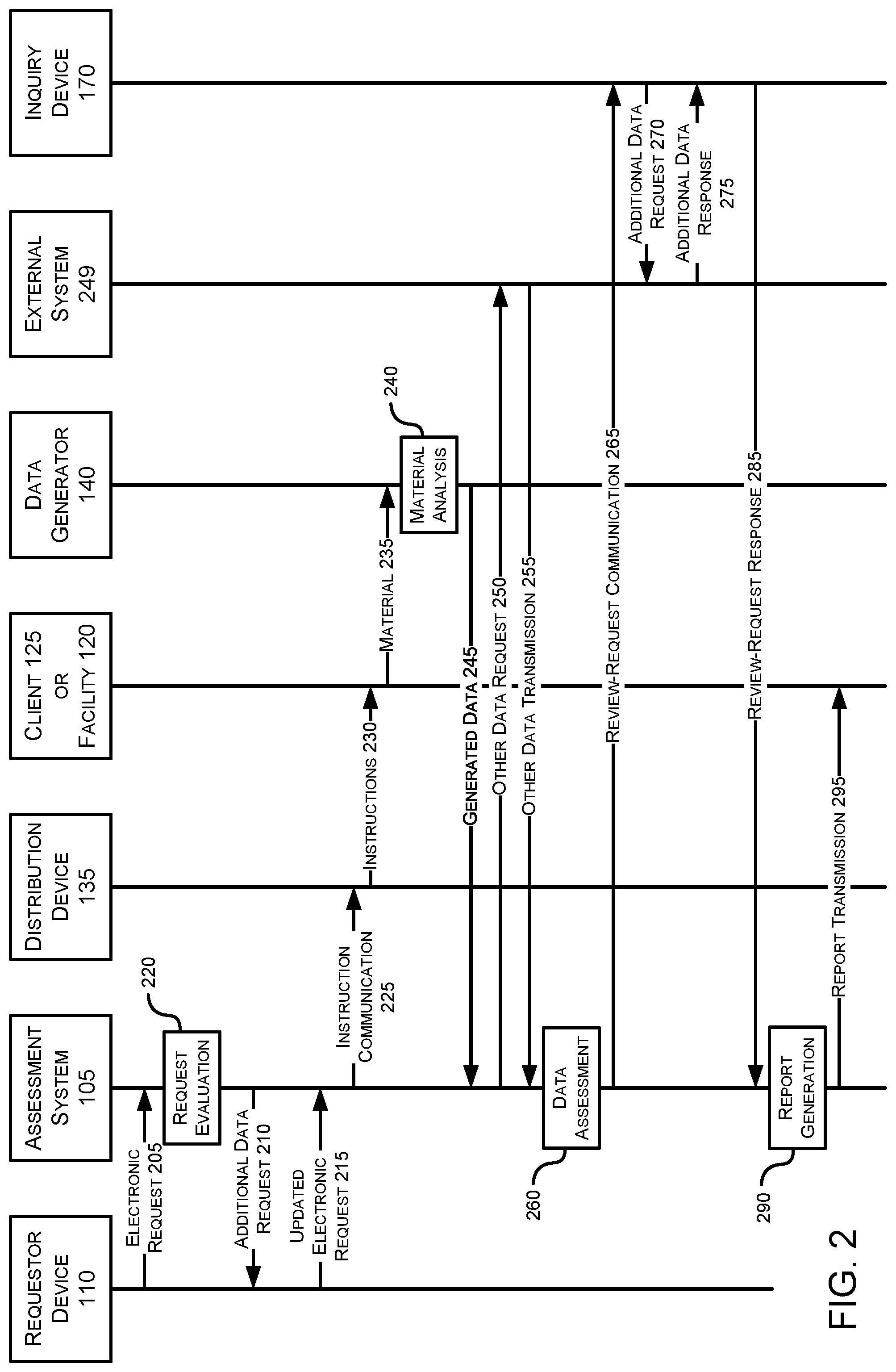 Patent US12099579 Figure 2 – Communication generation using sparse indicators and sensor data