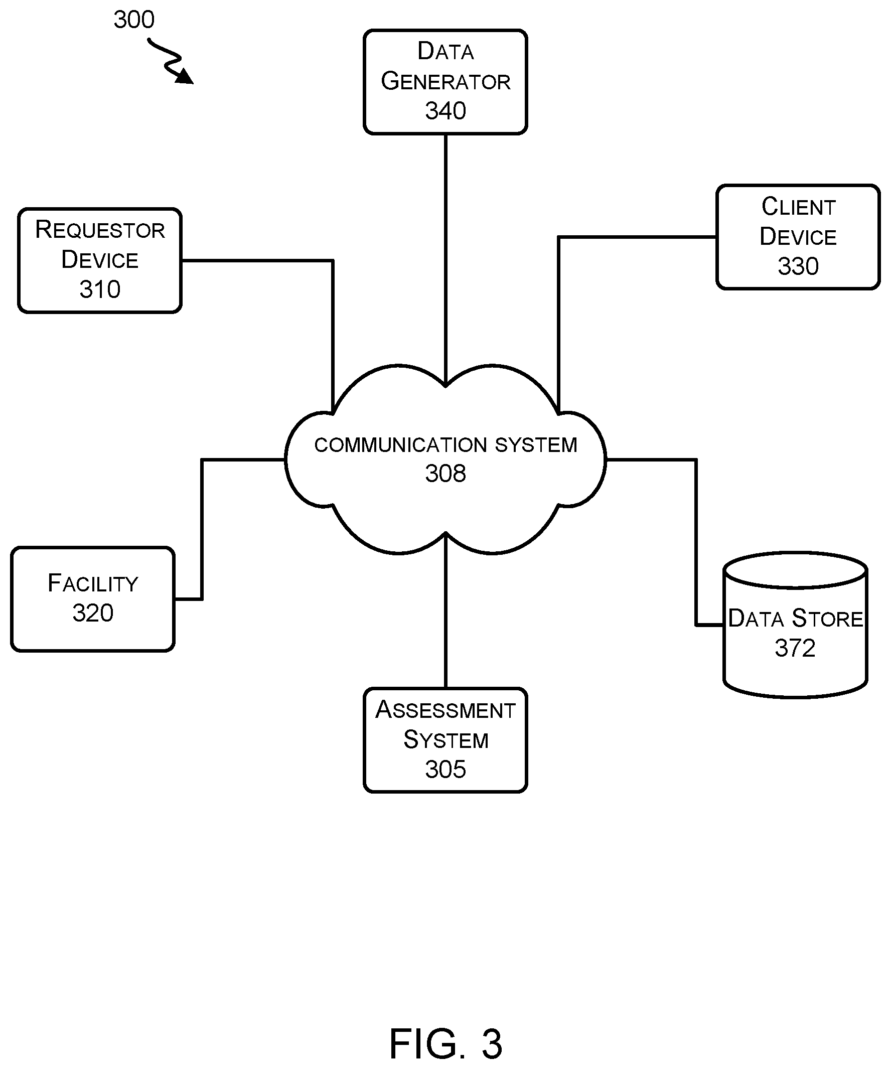 Patent US12099579 Figure 3 – Communication generation using sparse indicators and sensor data