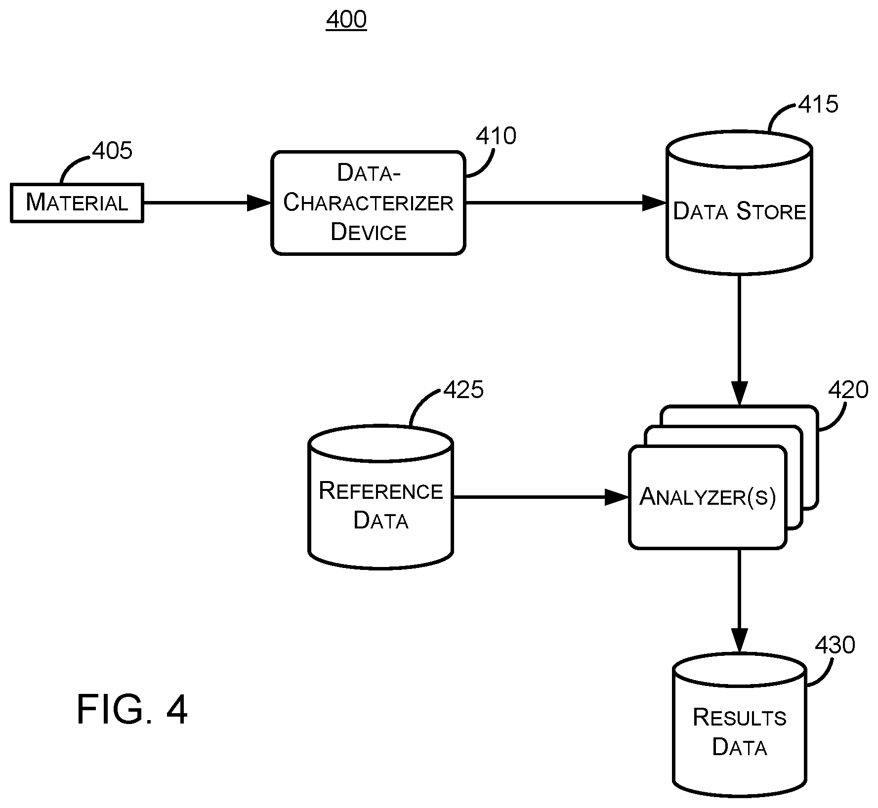 Patent US12099579 Figure 4 – Communication generation using sparse indicators and sensor data