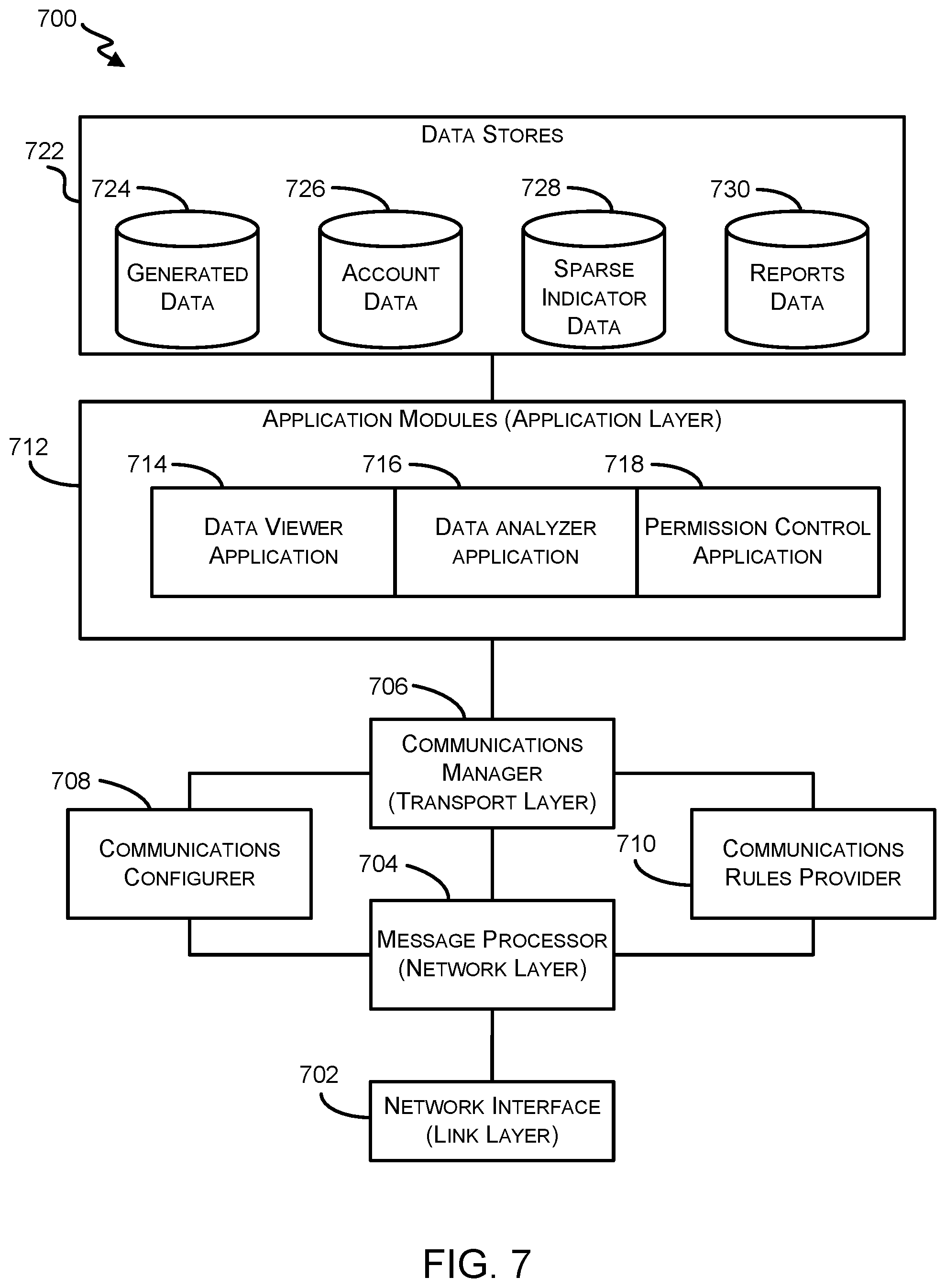 Patent US12099579 Figure 7 – Communication generation using sparse indicators and sensor data