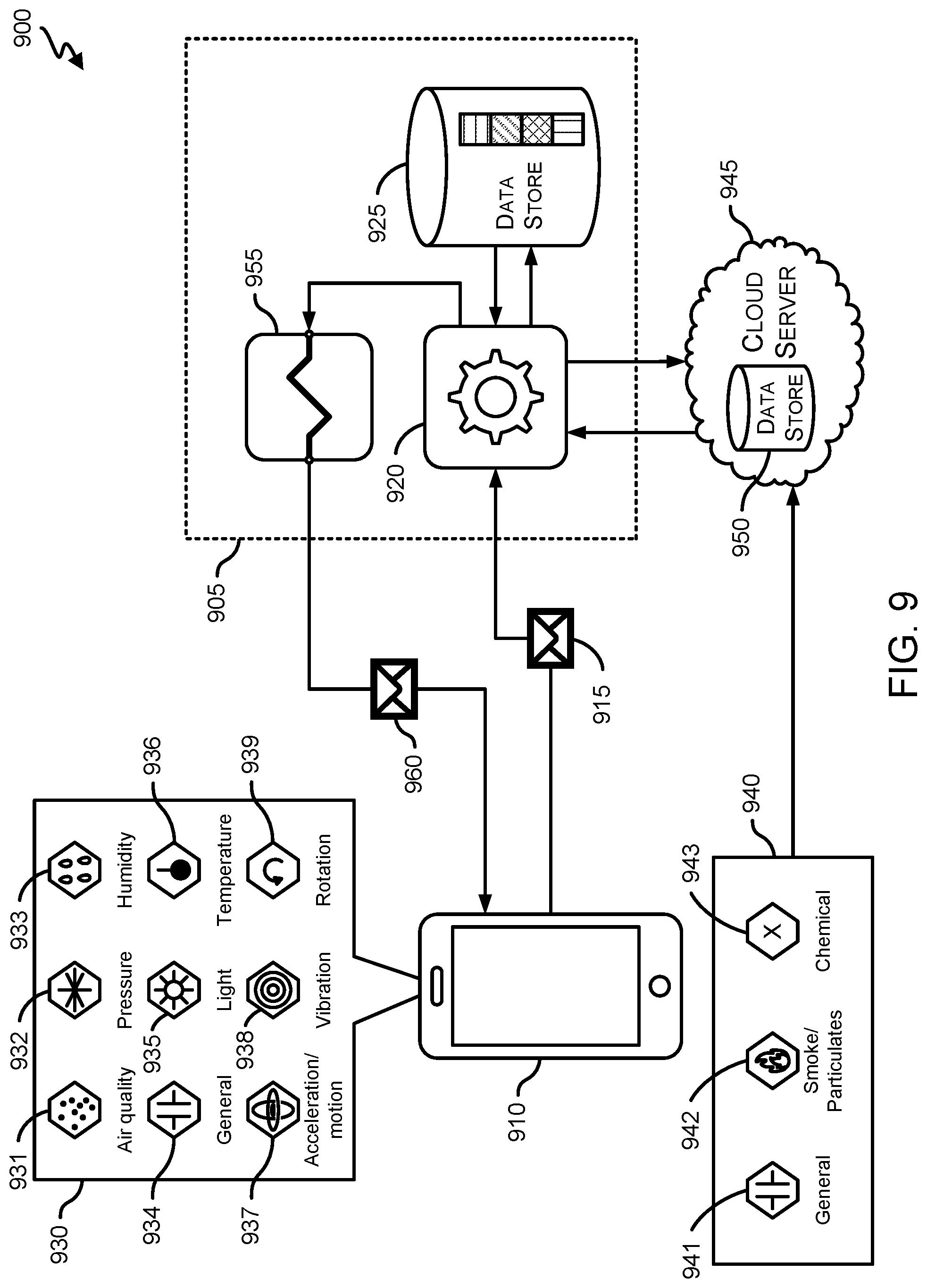 Patent US12099579 Figure 9 – Communication generation using sparse indicators and sensor data