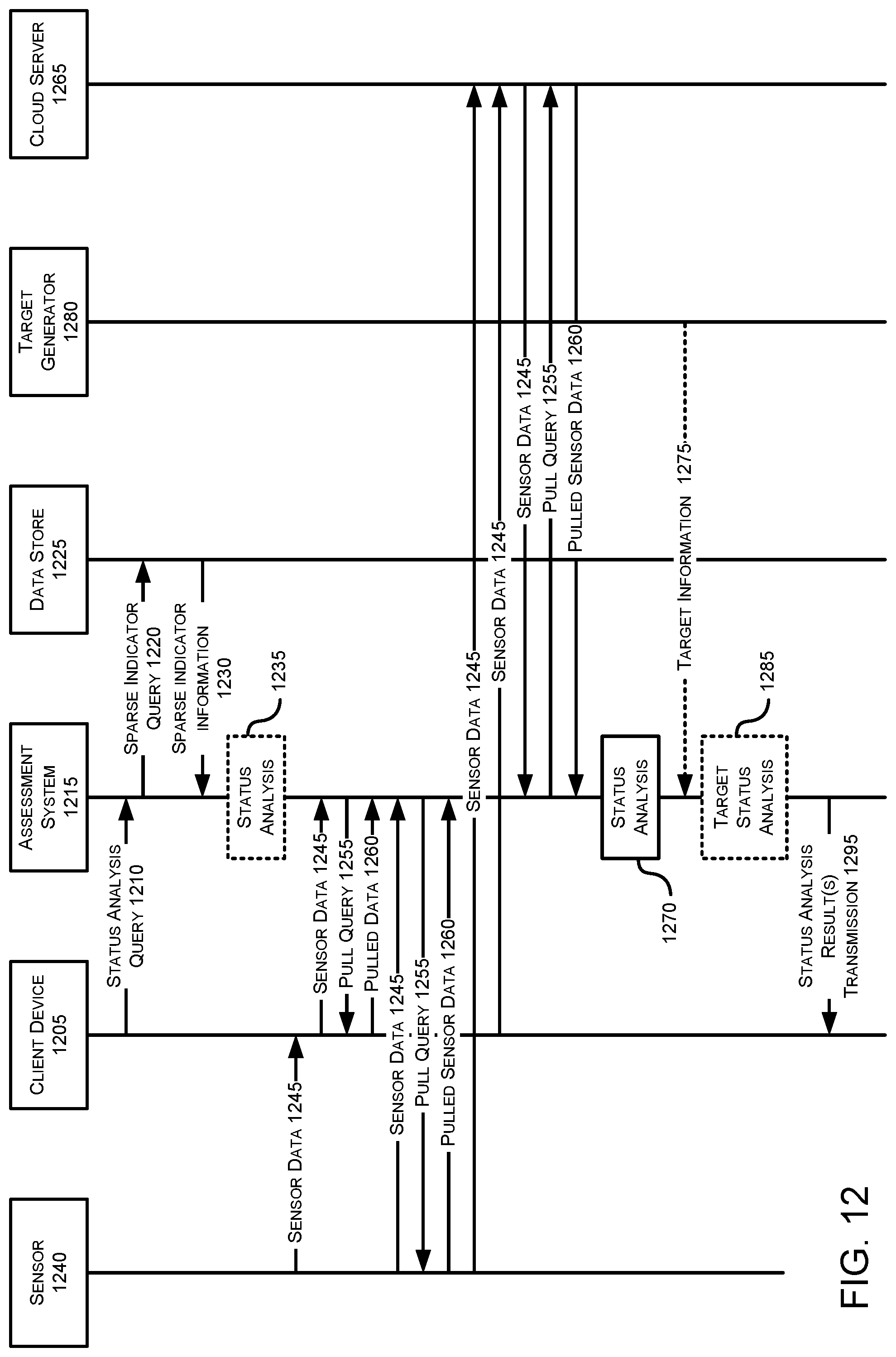 Patent US12099579 Figure 12 – Communication generation using sparse indicators and sensor data