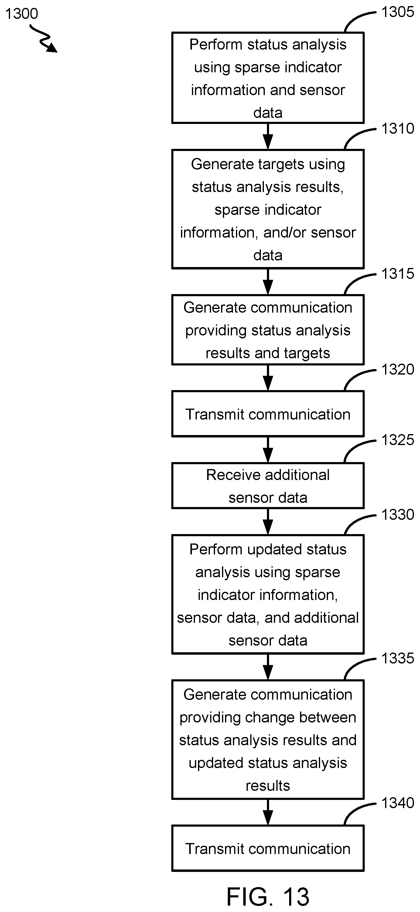 Patent US12099579 Figure 13 – Communication generation using sparse indicators and sensor data