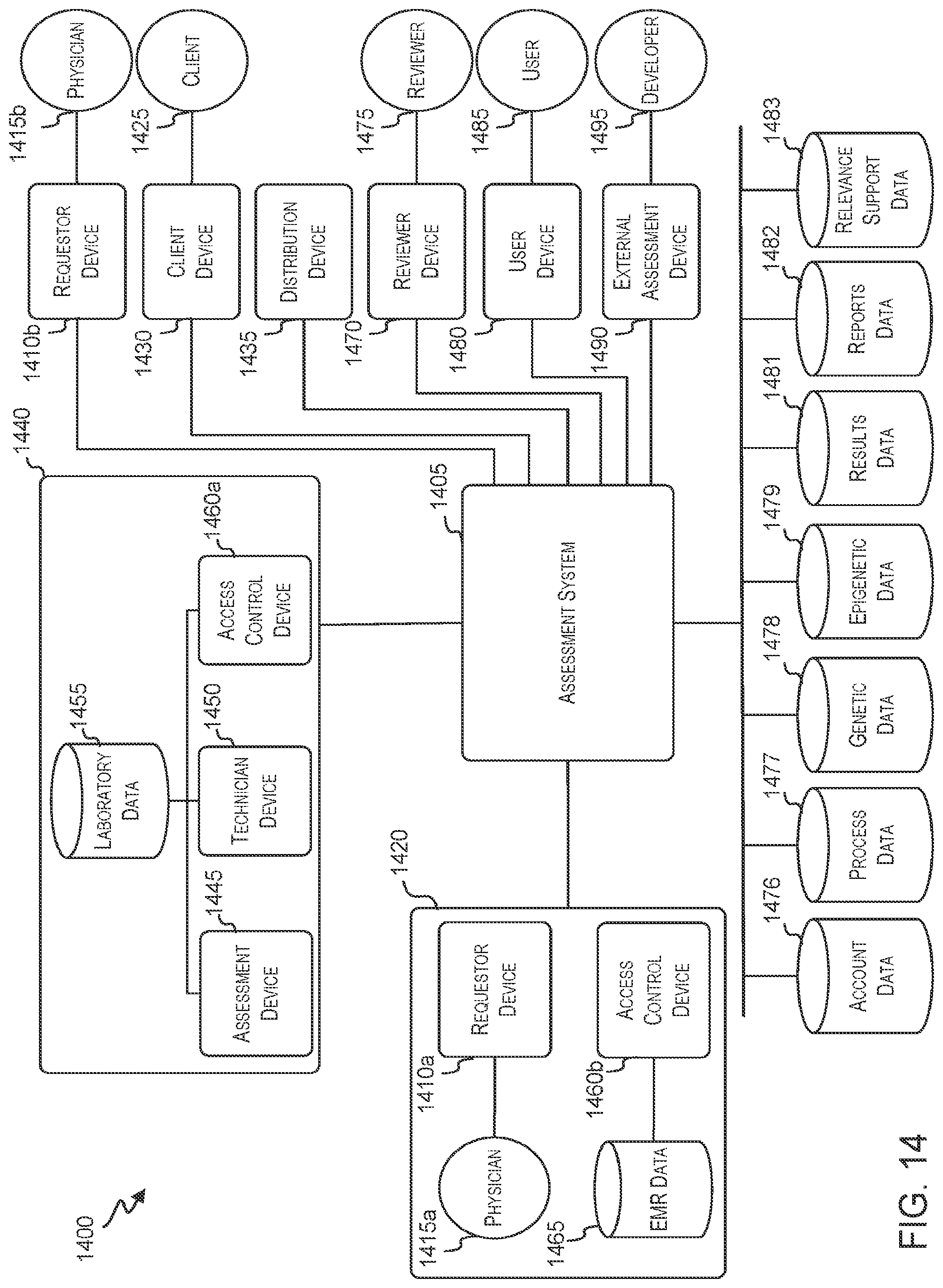 Patent US12099579 Figure 14 – Communication generation using sparse indicators and sensor data