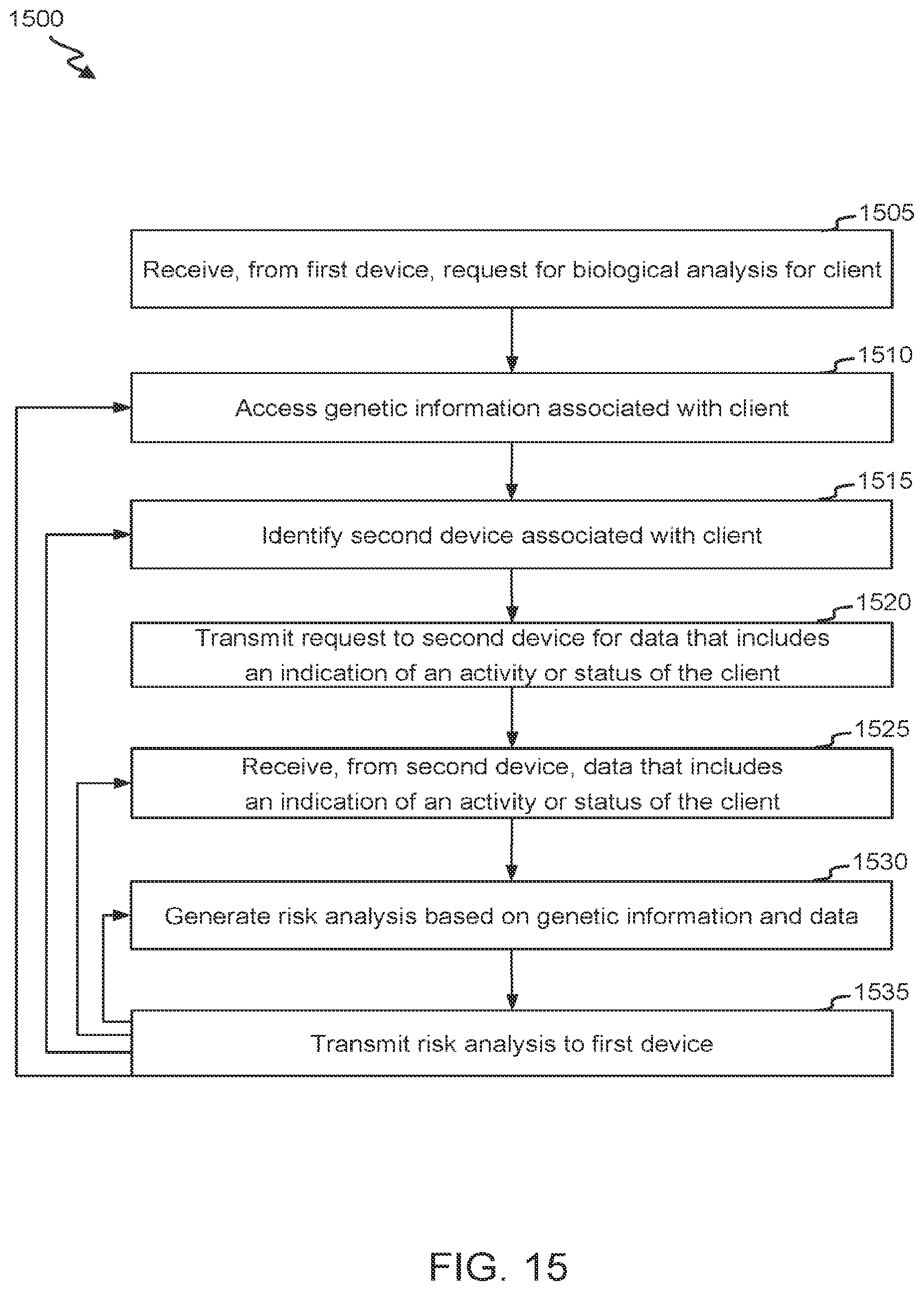 Patent US12099579 Figure 15 – Communication generation using sparse indicators and sensor data