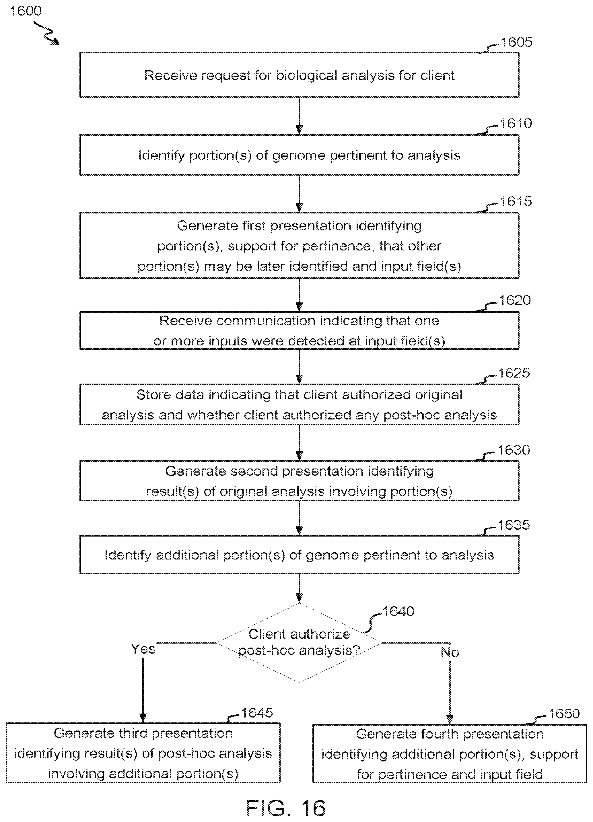 Patent US12099579 Figure 16 – Communication generation using sparse indicators and sensor data