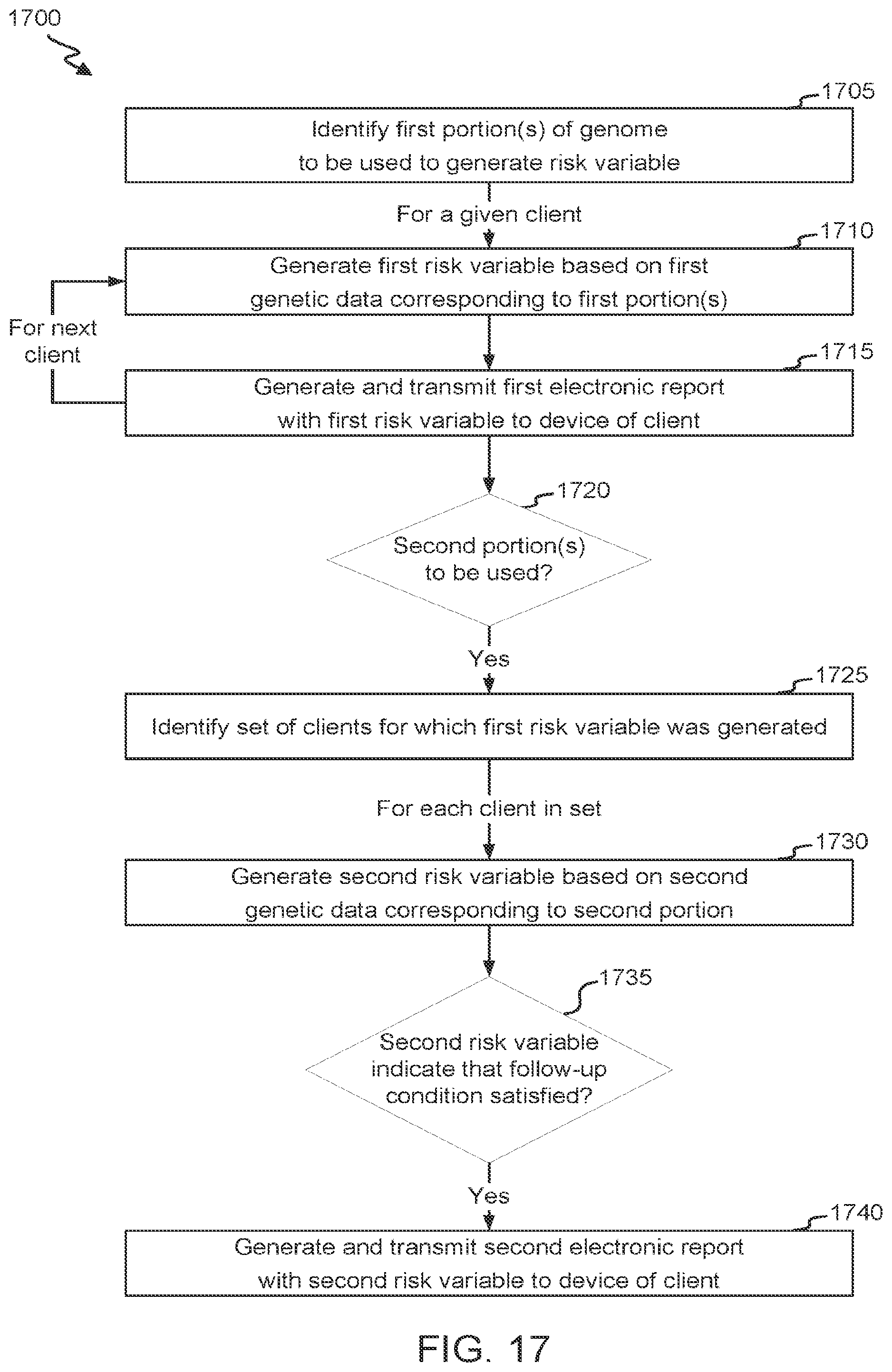 Patent US12099579 Figure 17 – Communication generation using sparse indicators and sensor data