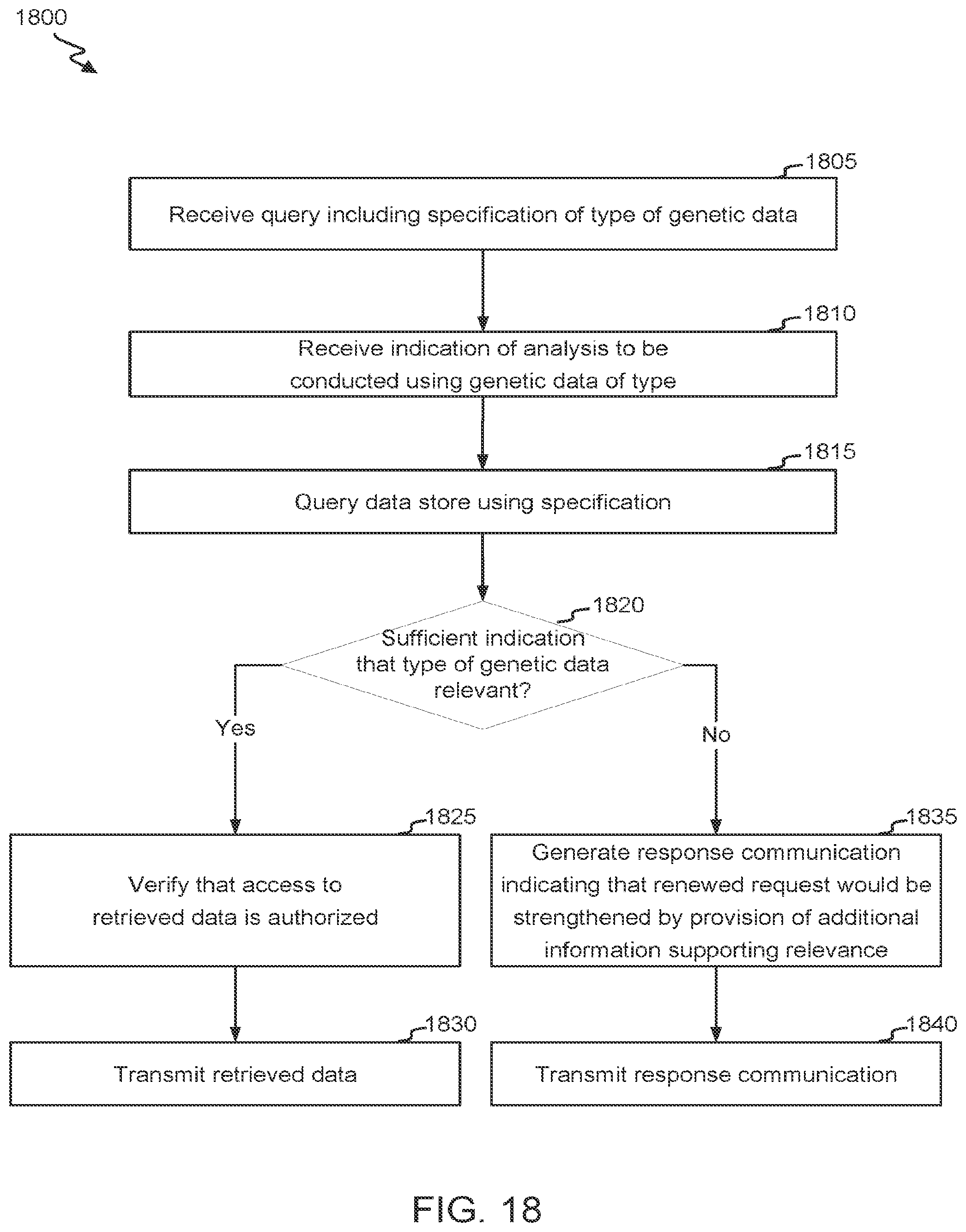Patent US12099579 Figure 18 – Communication generation using sparse indicators and sensor data