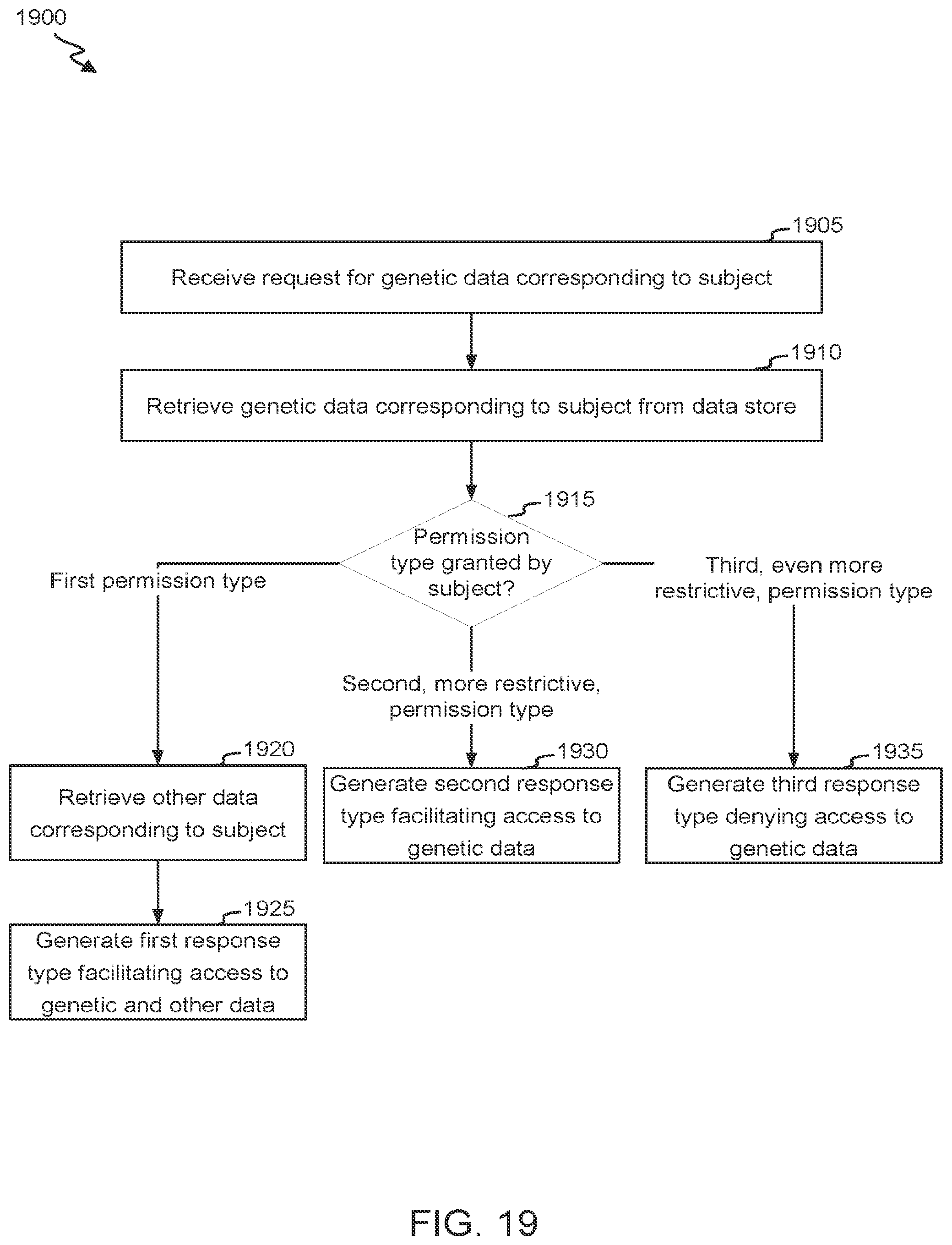 Patent US12099579 Figure 19 – Communication generation using sparse indicators and sensor data
