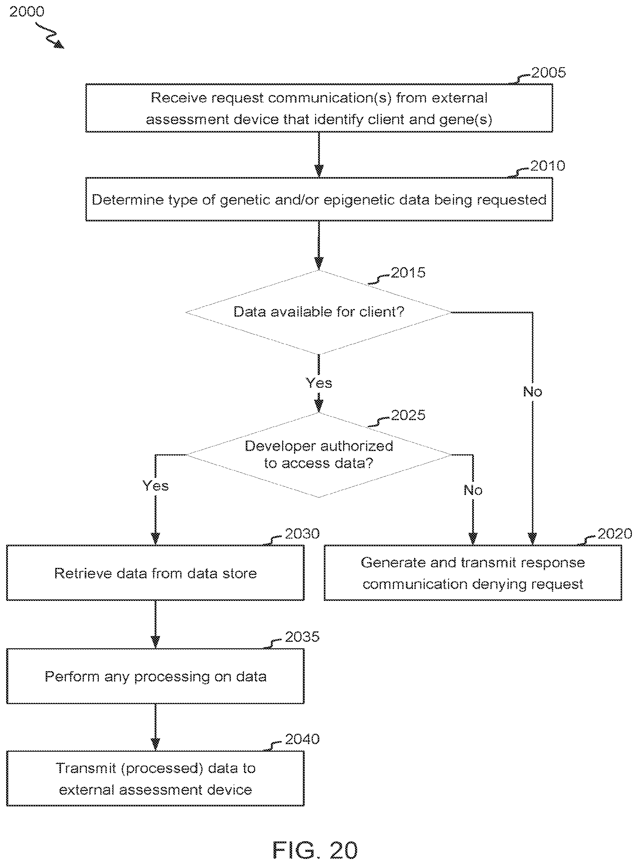Patent US12099579 Figure 20 – Communication generation using sparse indicators and sensor data