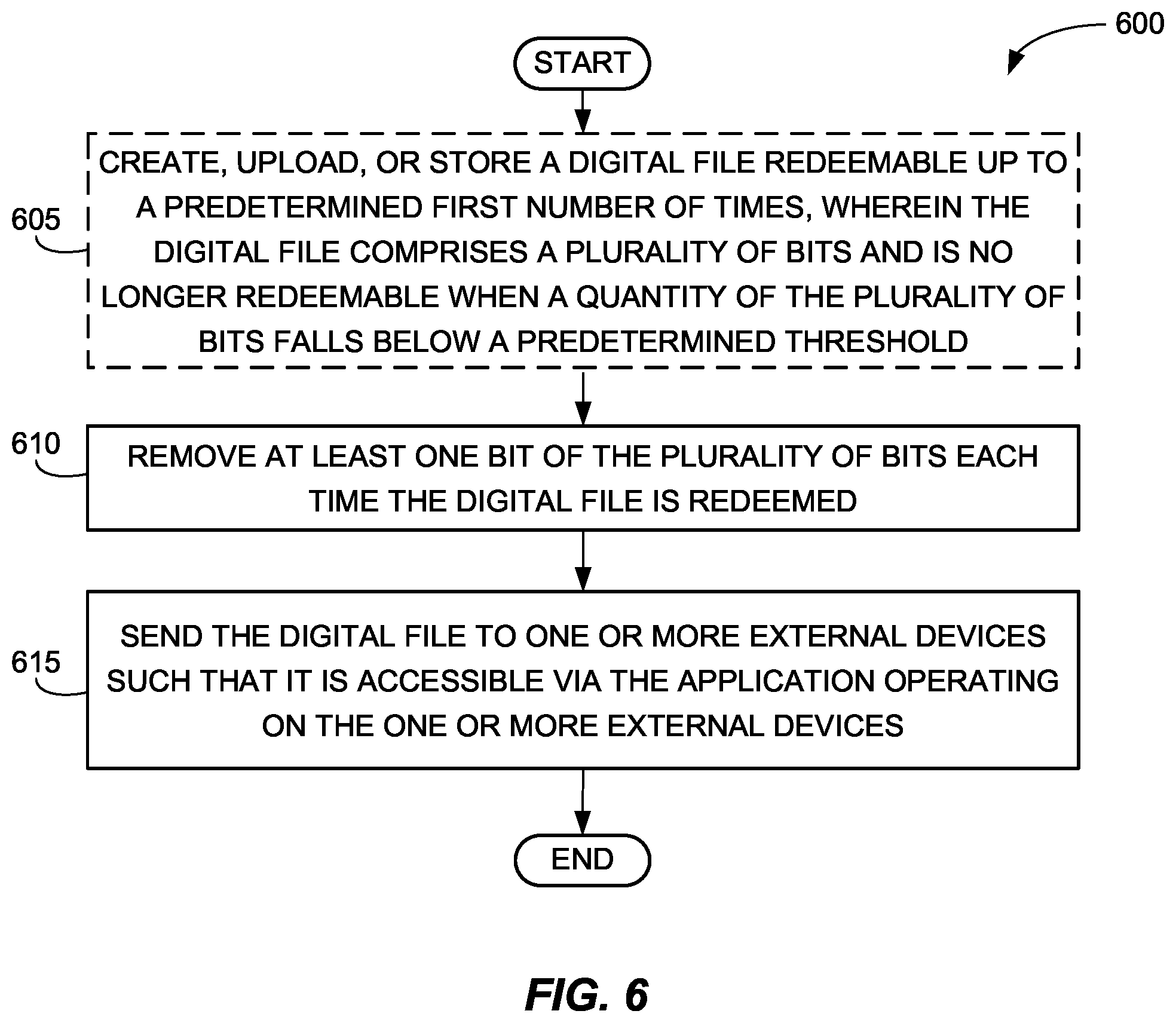 Patent US12099581 Figure 7 – Systems and methods for localized file transfer with file degradation