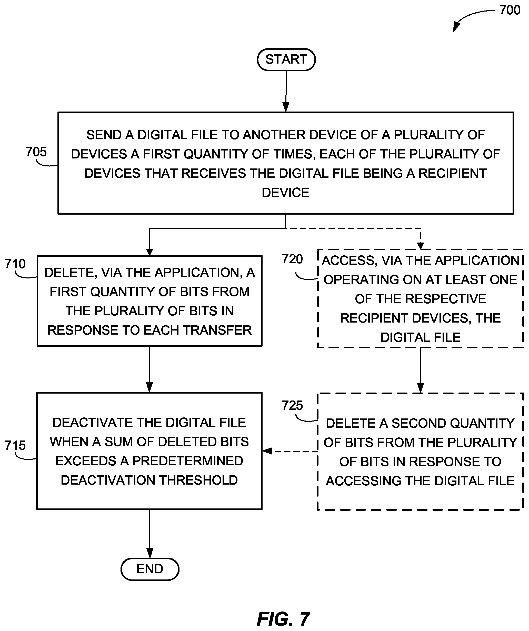 Patent US12099581 Figure 8 – Systems and methods for localized file transfer with file degradation