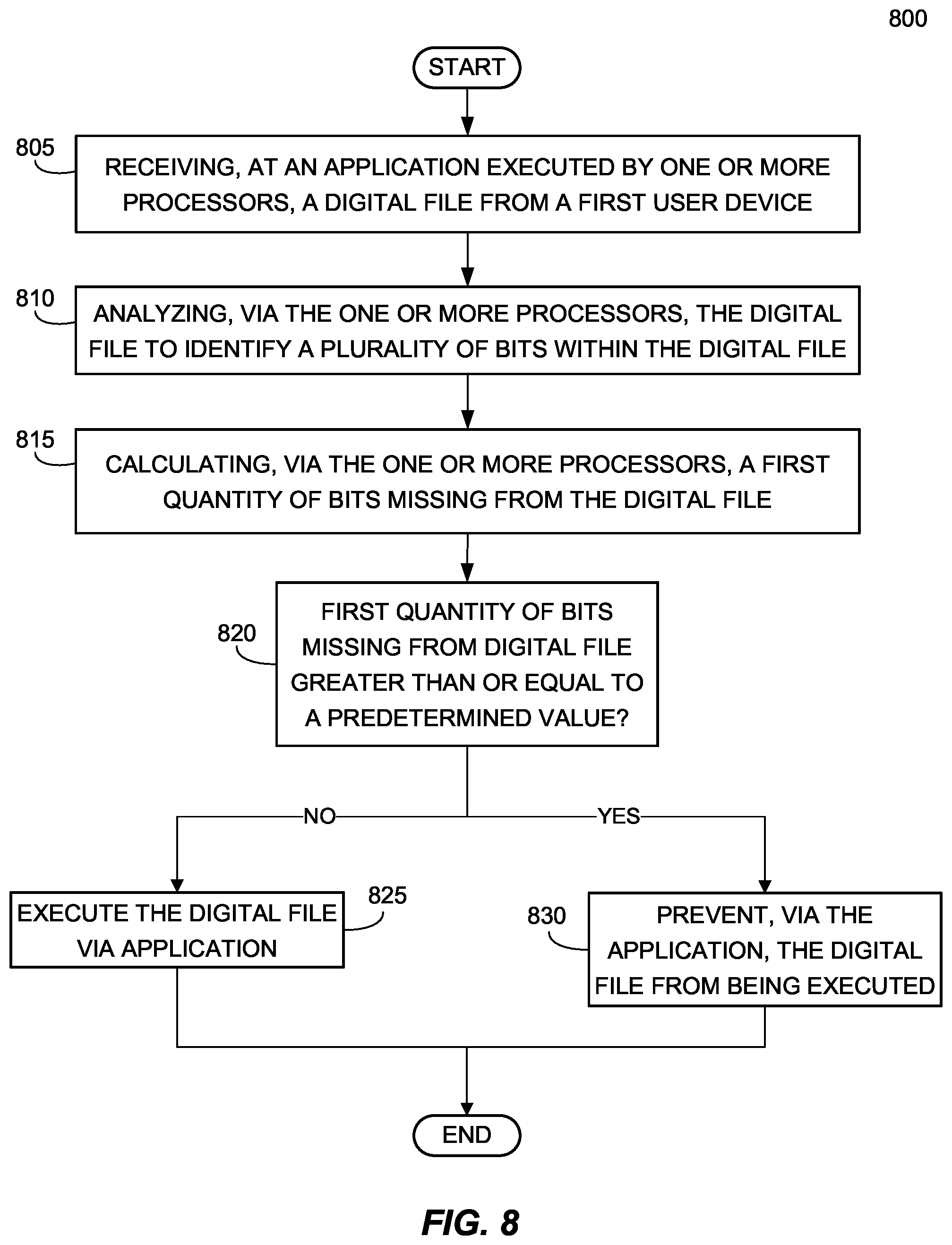 Patent US12099581 Figure 9 – Systems and methods for localized file transfer with file degradation