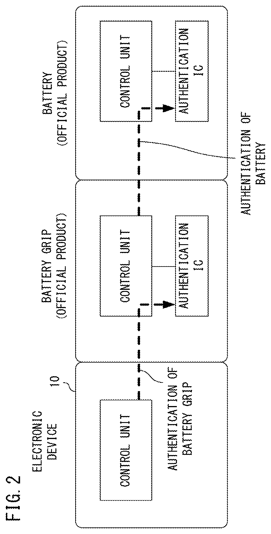 Patent US12099582 Figure 2 – Electronic device and control method